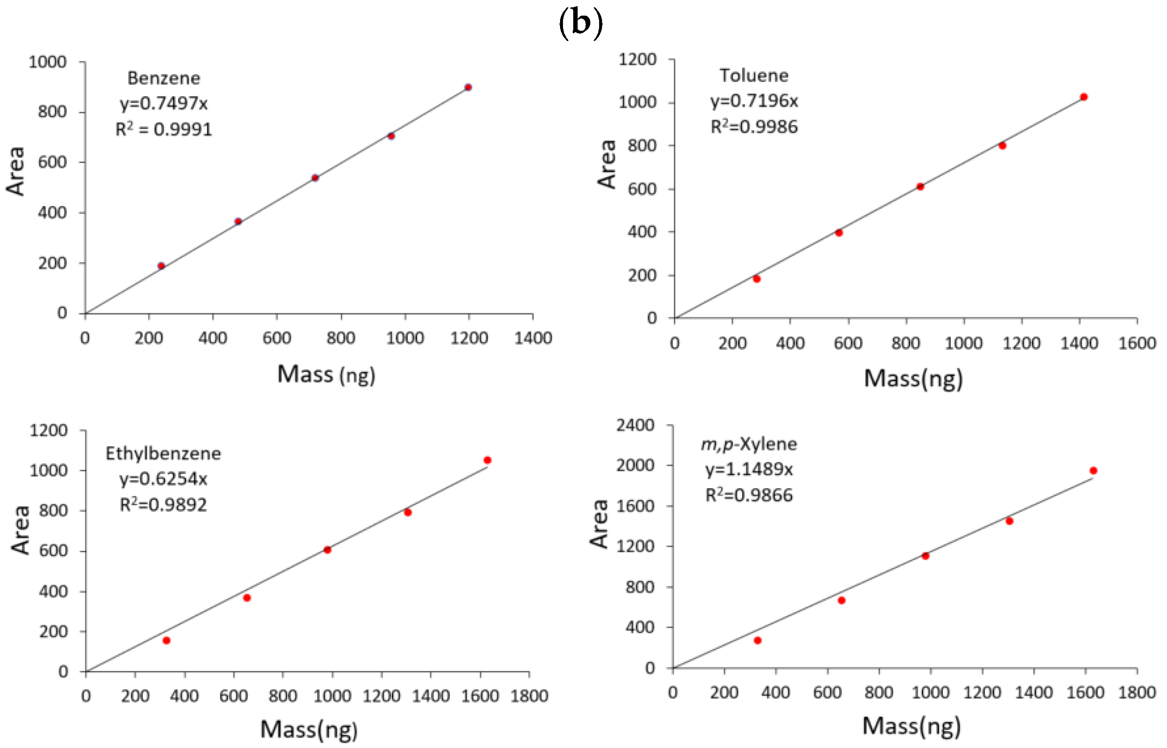 Ijerph 19 03400 g005b