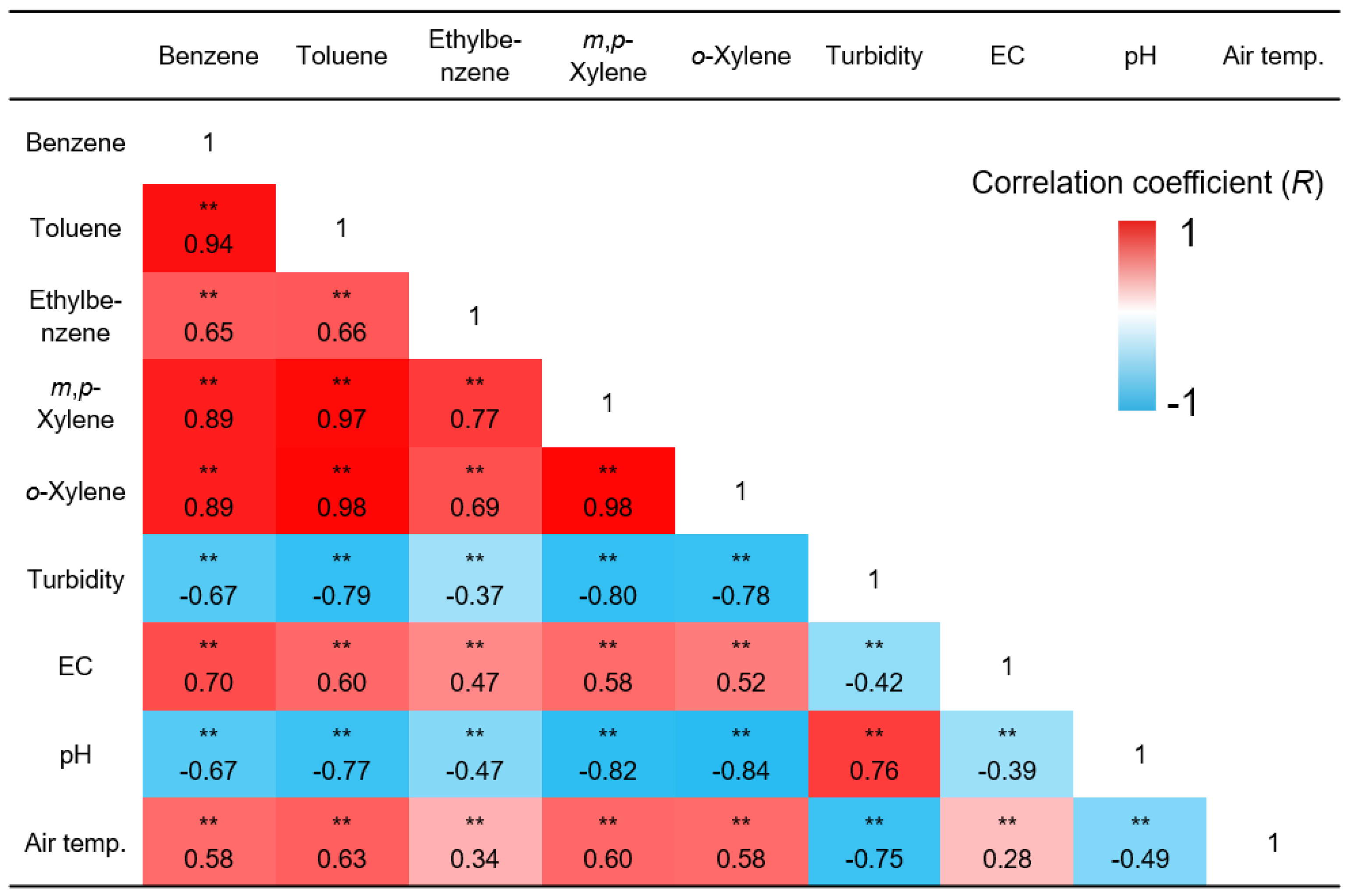 Ijerph 19 03400 g008