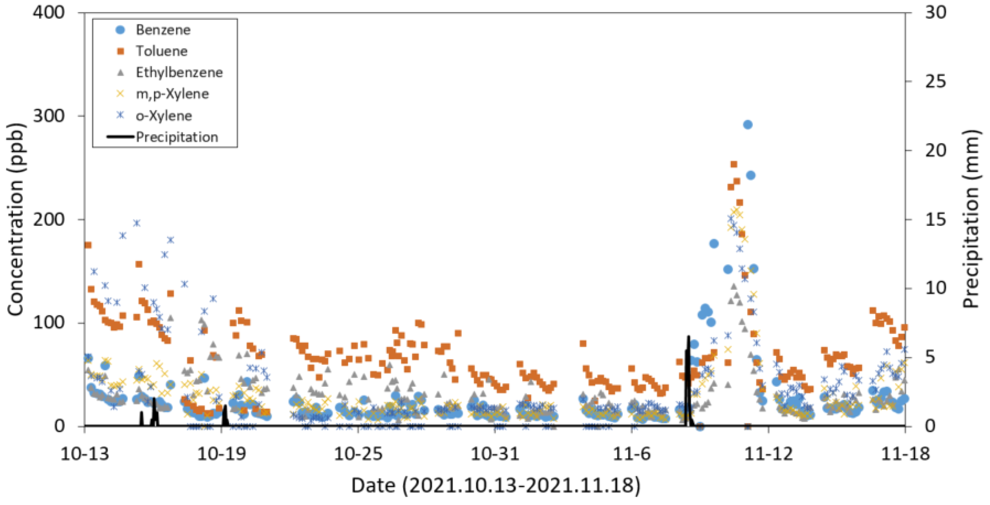 Ijerph 19 03400 g009
