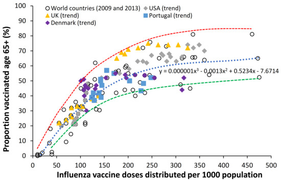 Ijerph 19 03407 g0a1