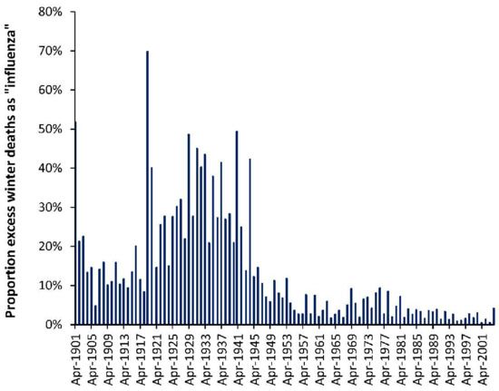 Ijerph 19 03407 g0a2