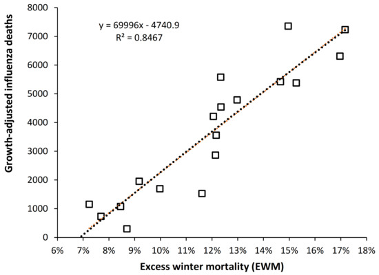 Ijerph 19 03407 g0a3