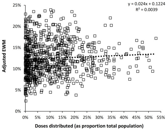 Ijerph 19 03407 g0a4