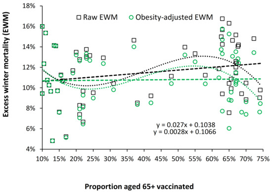 Ijerph 19 03407 g0a5