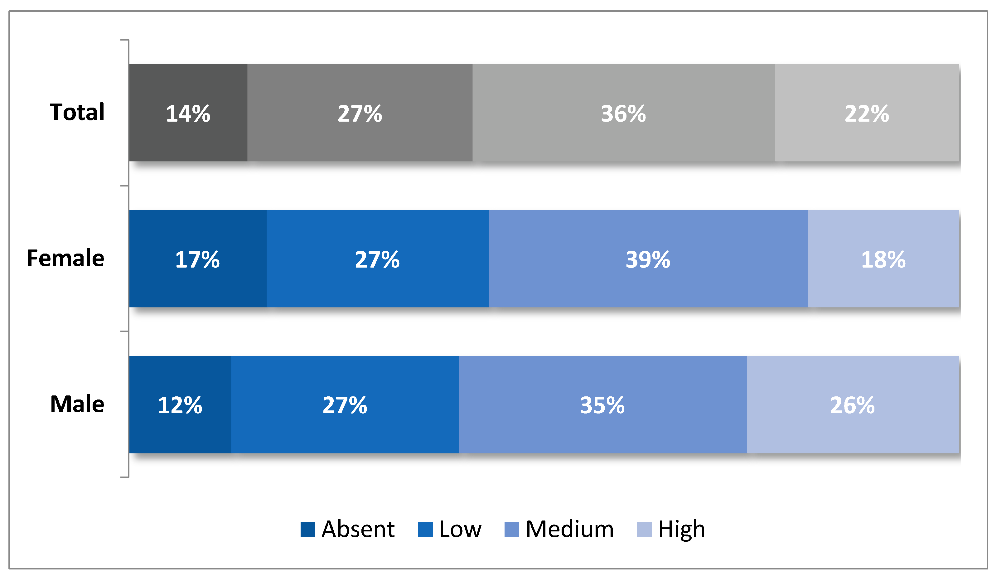 Ijerph 19 03408 g001