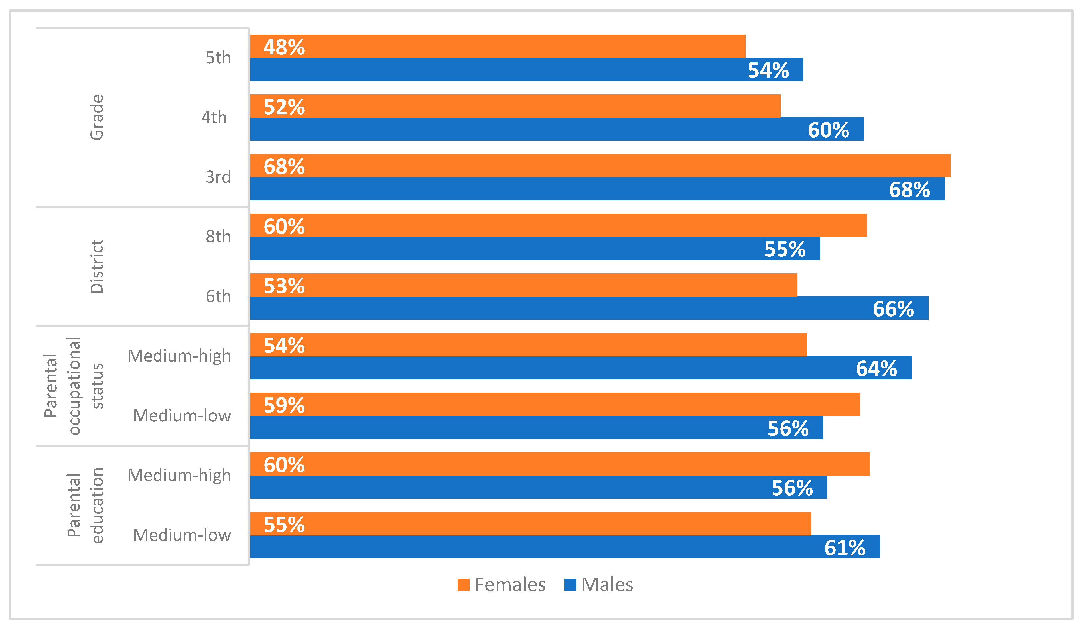 Ijerph 19 03408 g003
