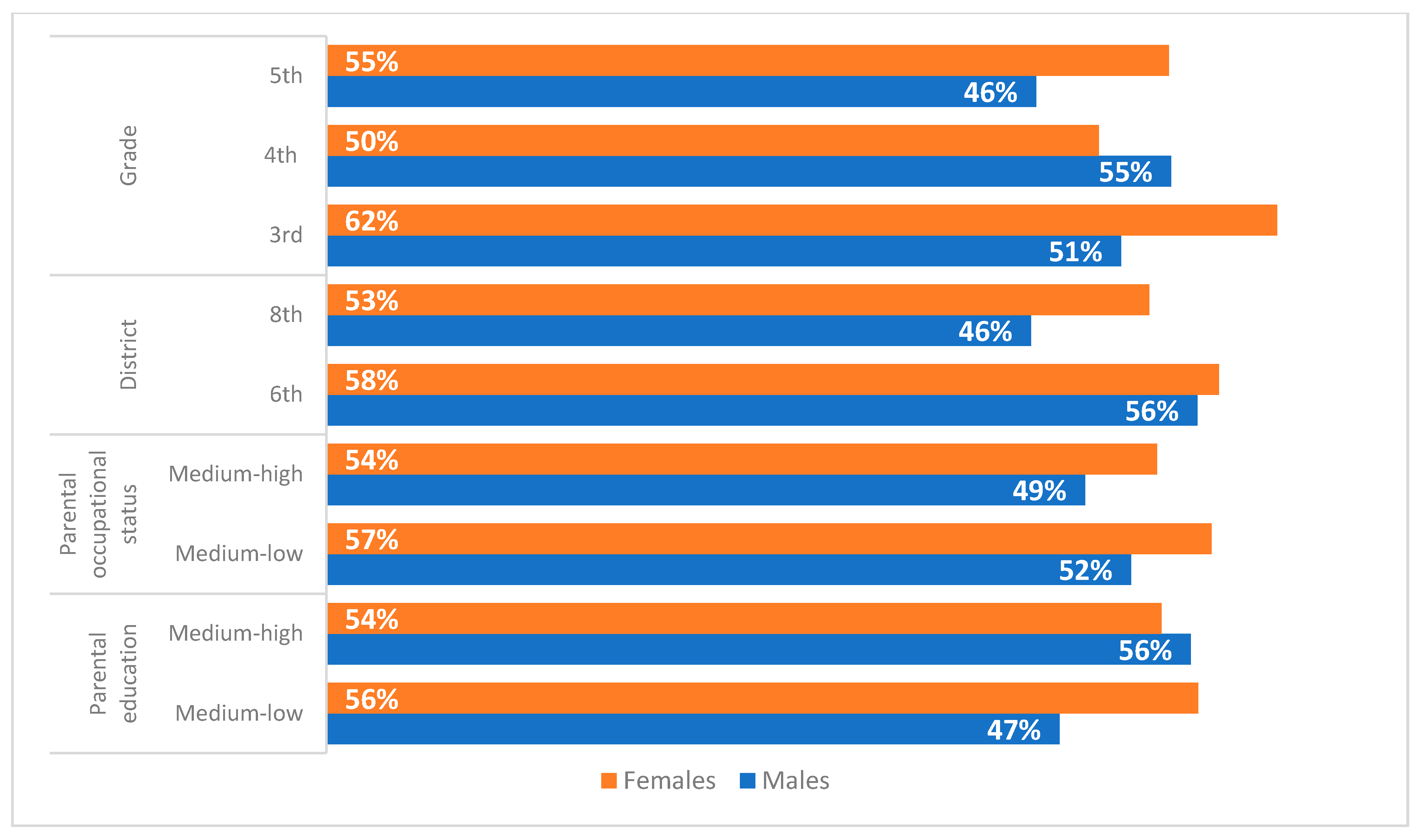 Ijerph 19 03408 g004