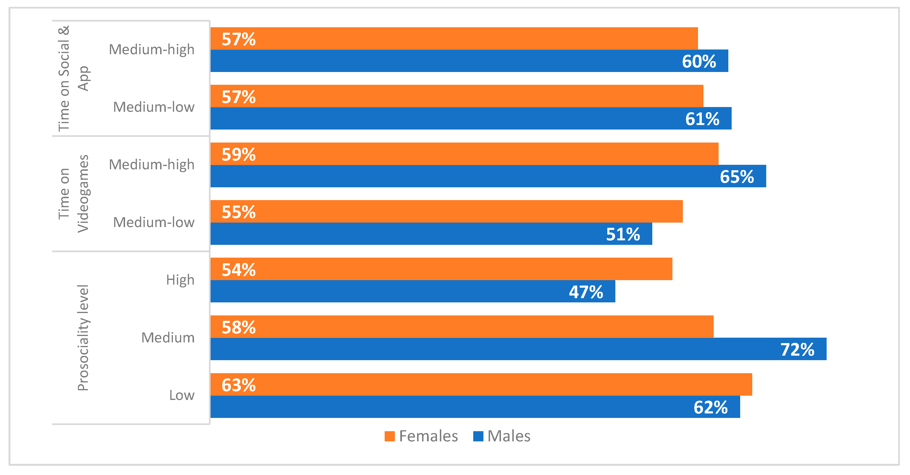 Ijerph 19 03408 g005