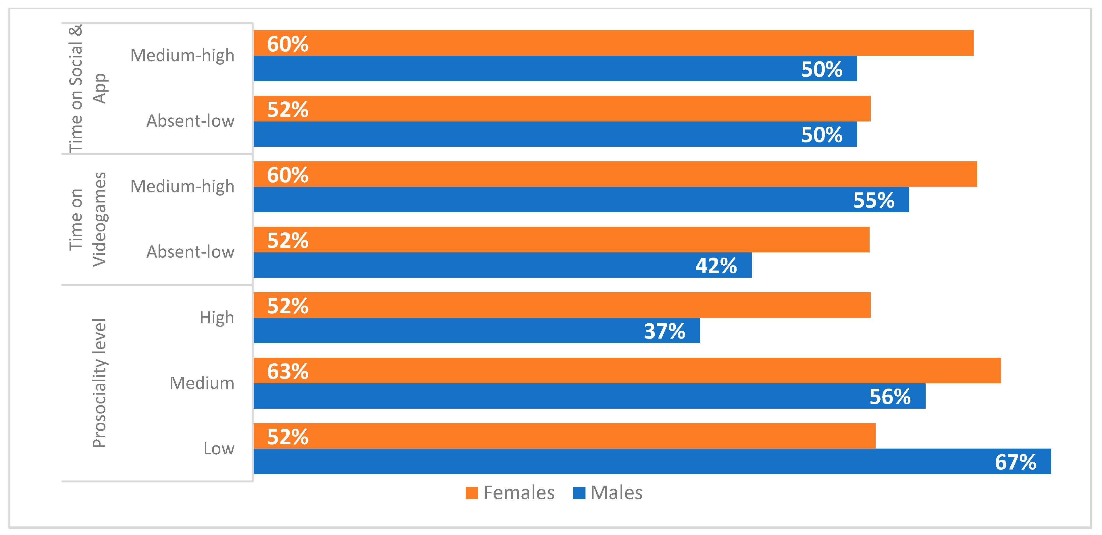 Ijerph 19 03408 g006