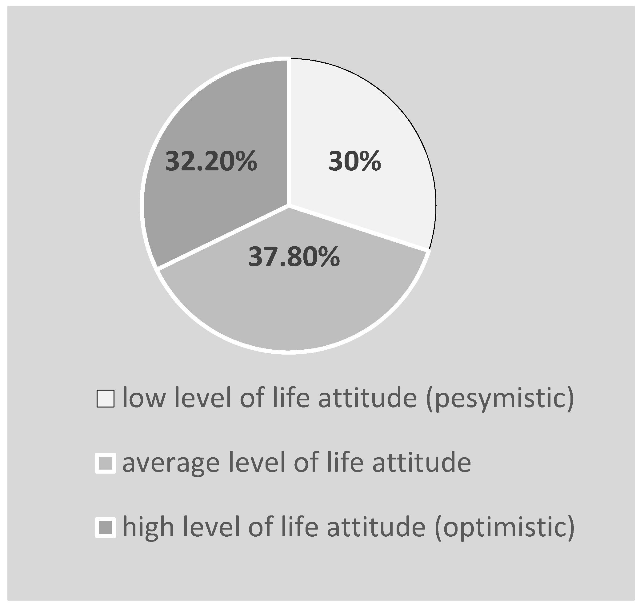 Ijerph 19 03410 g004