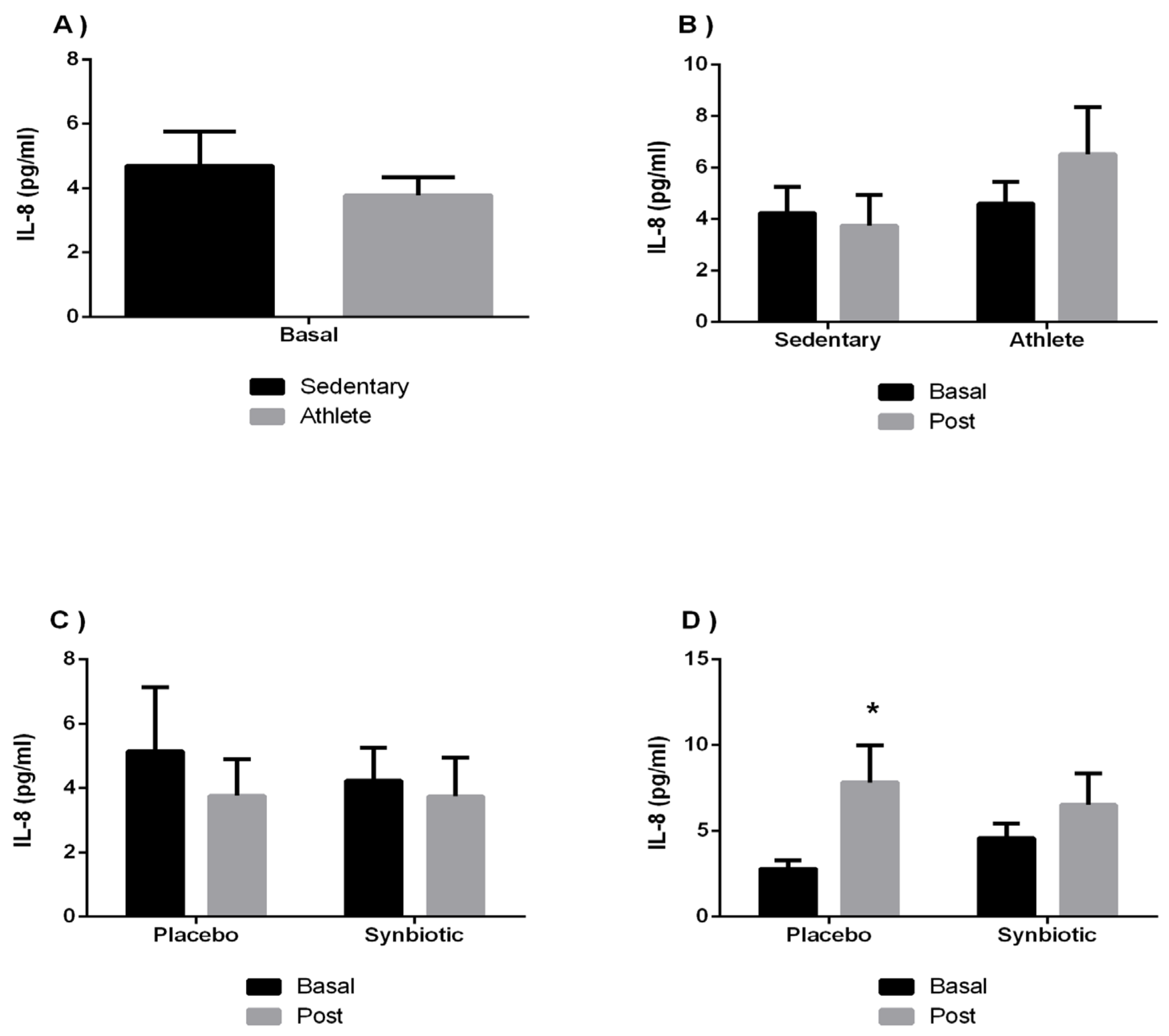 Ijerph 19 03421 g002