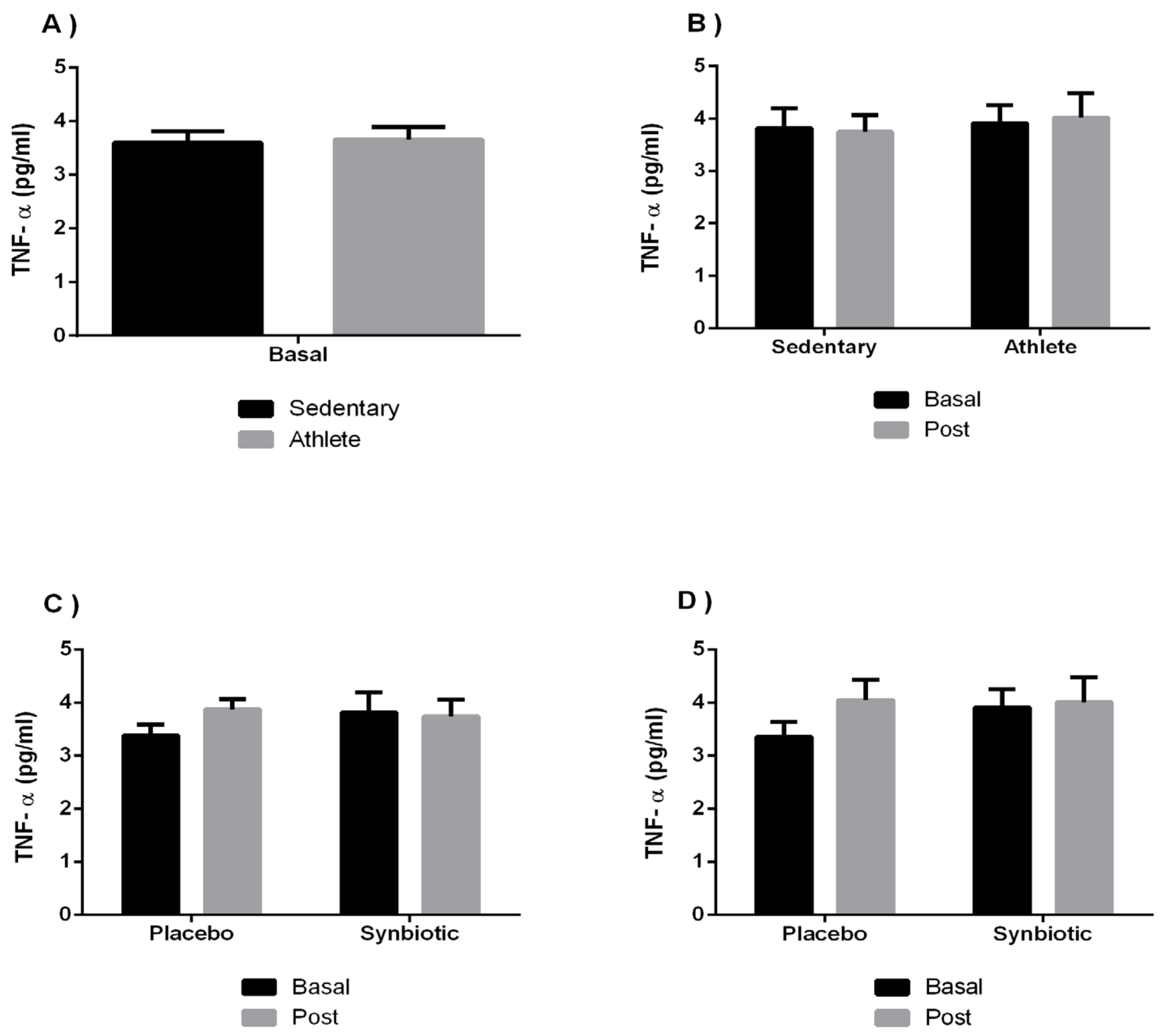 Ijerph 19 03421 g003