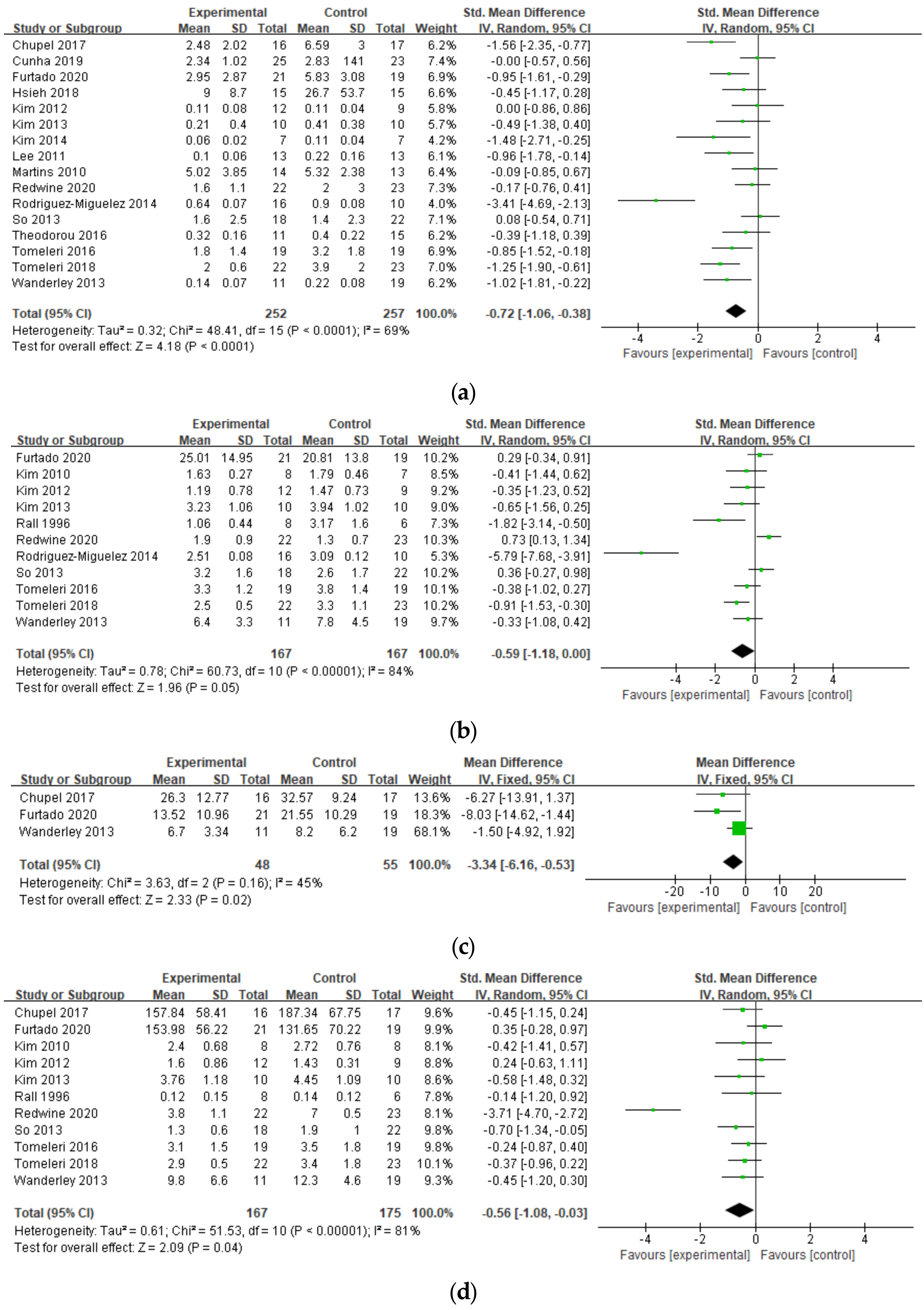 Ijerph 19 03434 g002