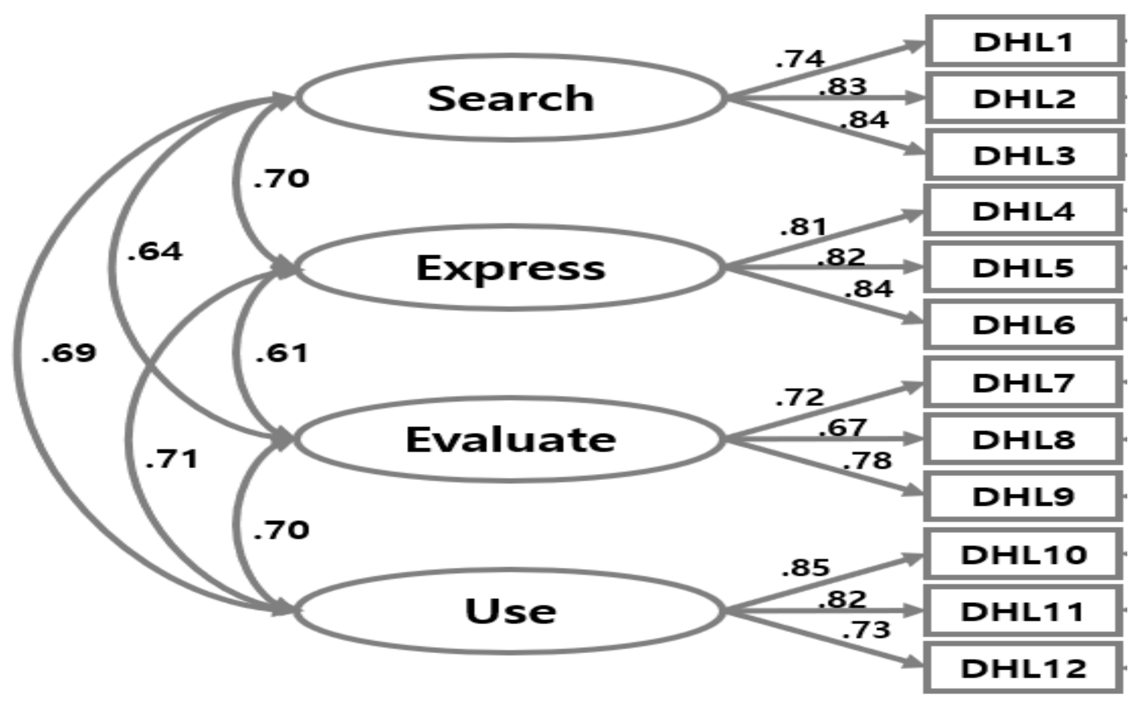 Ijerph 19 03437 g001