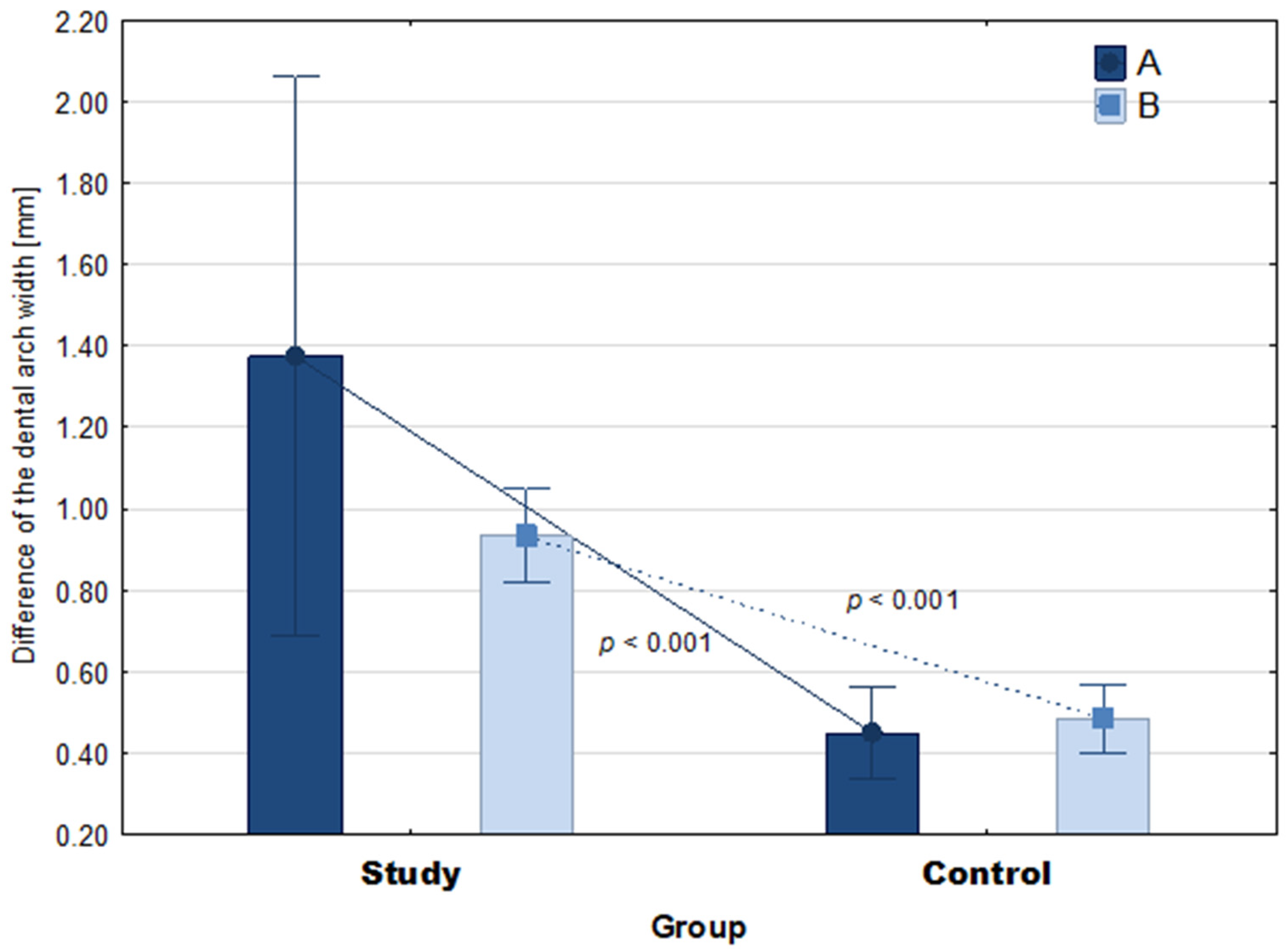 Ijerph 19 03442 g004 Ijerph 19 03442 g004
