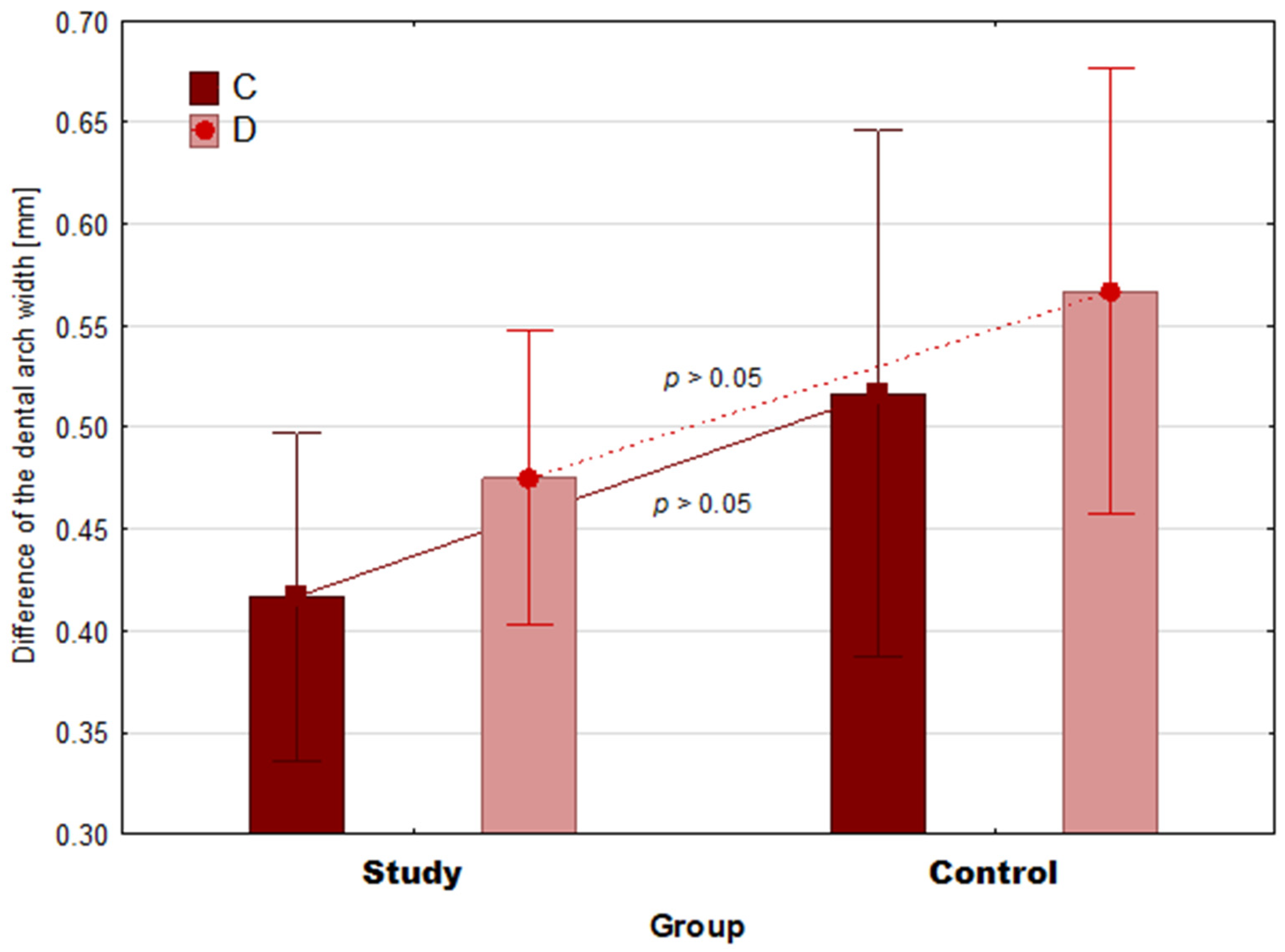 Ijerph 19 03442 g005 Ijerph 19 03442 g005