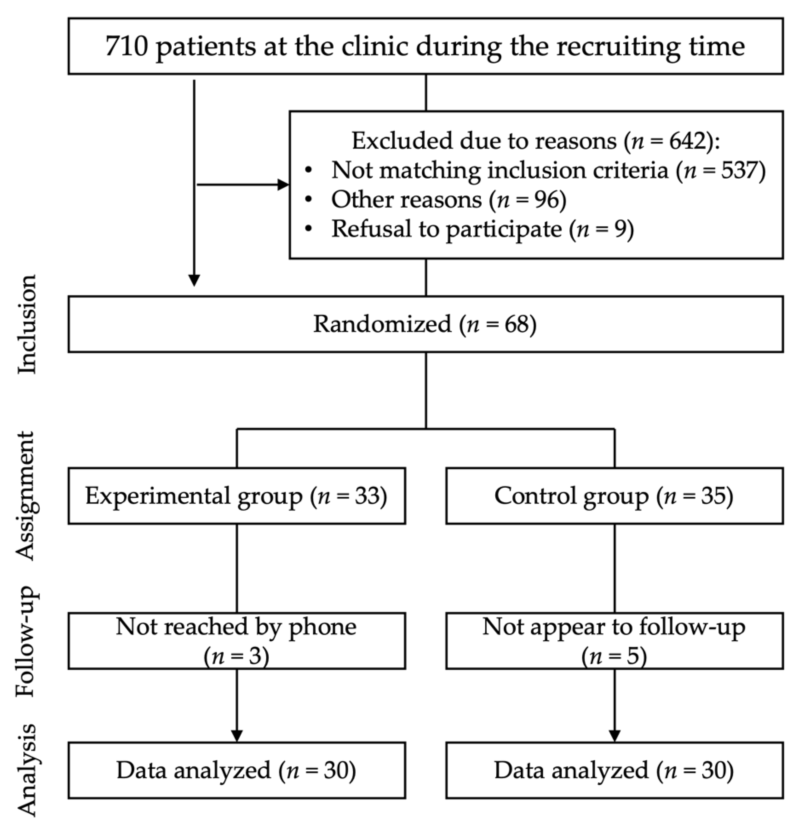 Ijerph 19 03444 g001 Ijerph 19 03444 g001