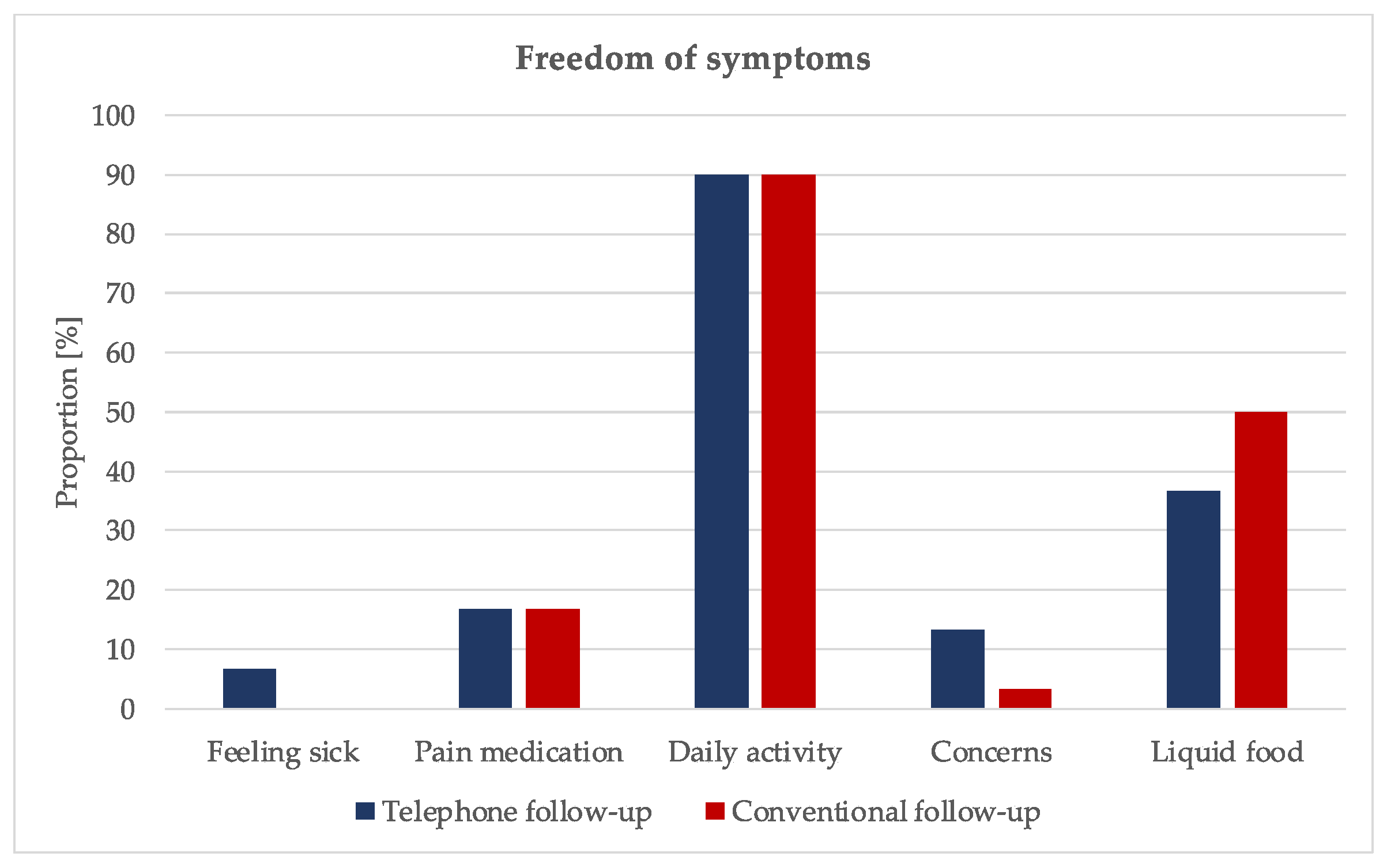 Ijerph 19 03444 g002 Ijerph 19 03444 g002