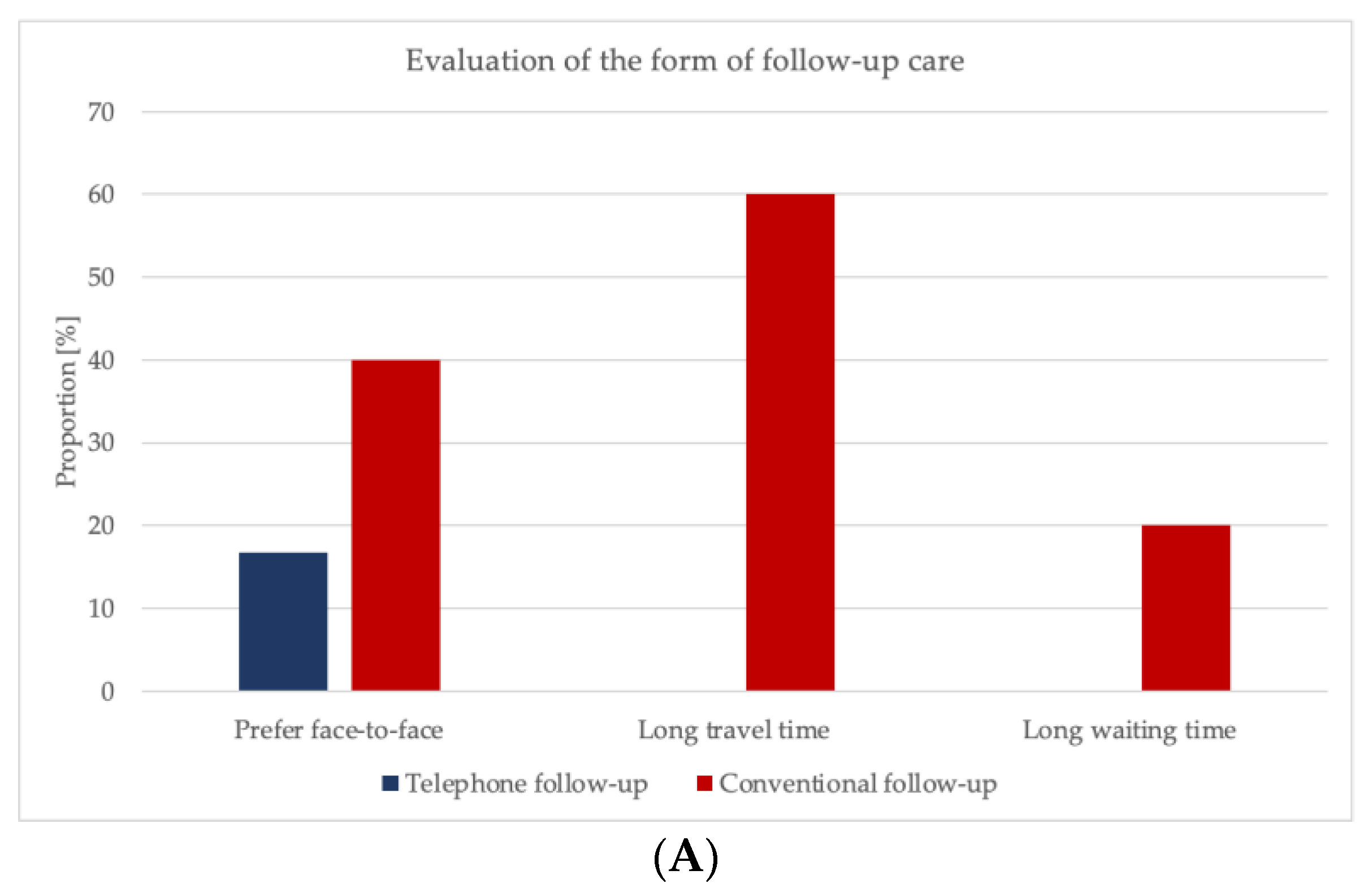 Ijerph 19 03444 g005a Ijerph 19 03444 g005a