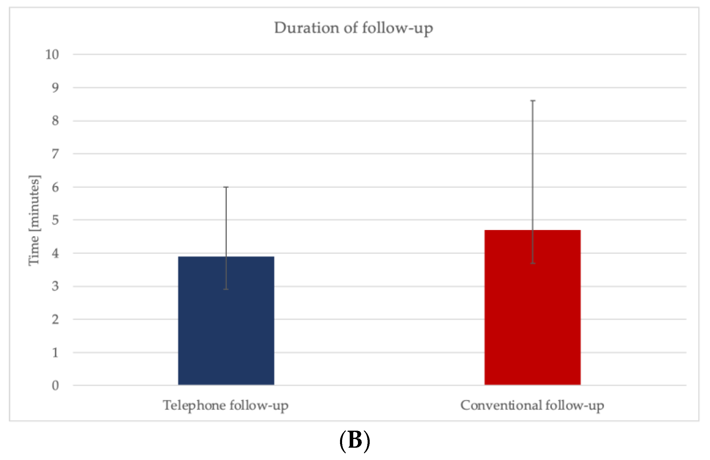 Ijerph 19 03444 g005b Ijerph 19 03444 g005b