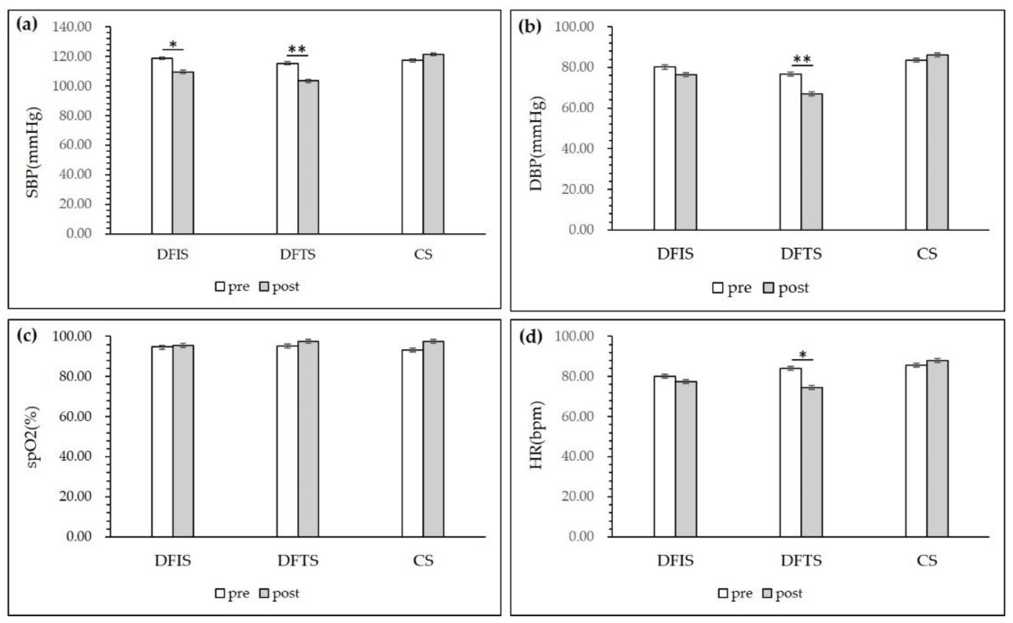 Ijerph 19 03453 g004