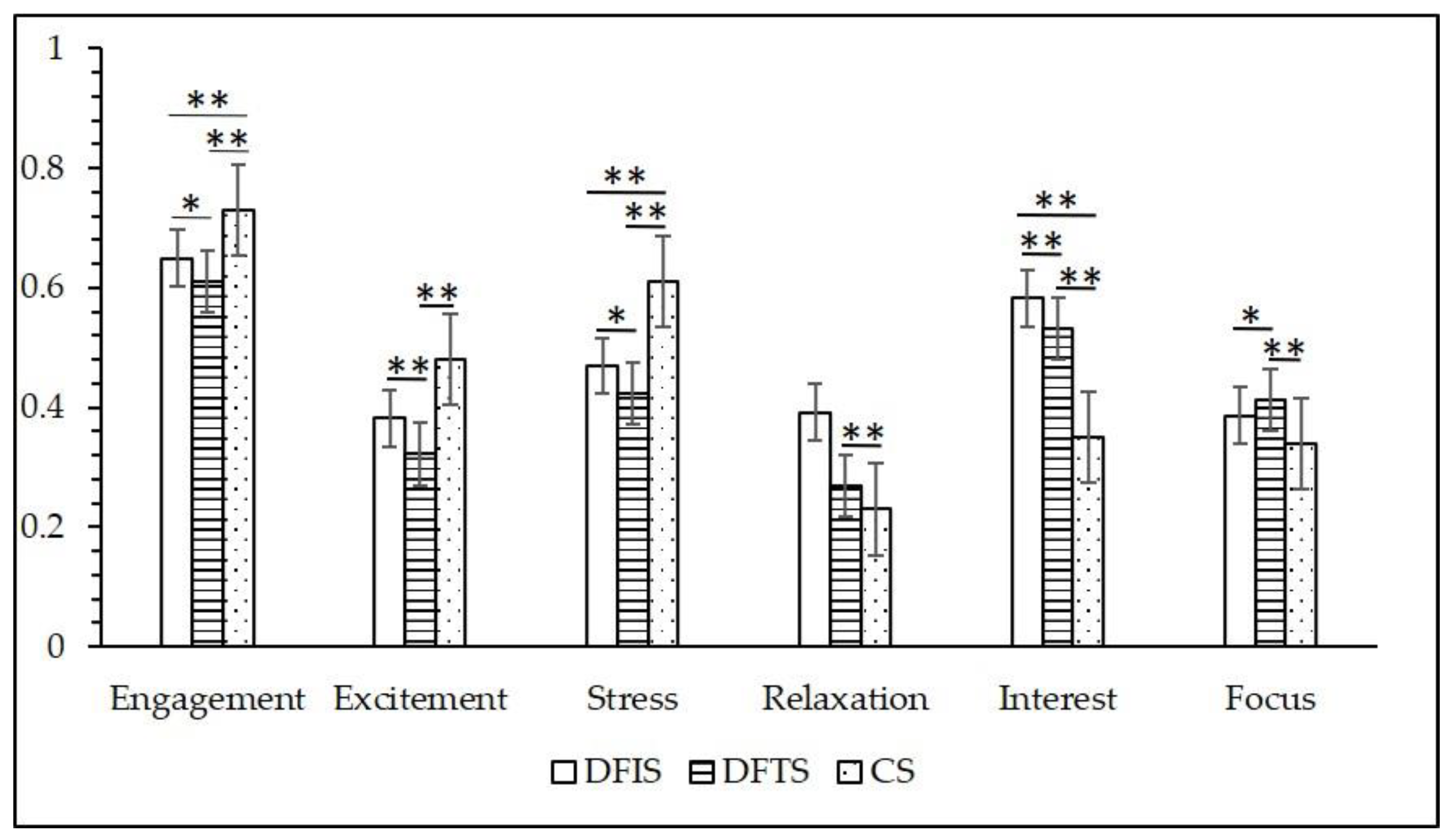 Ijerph 19 03453 g005