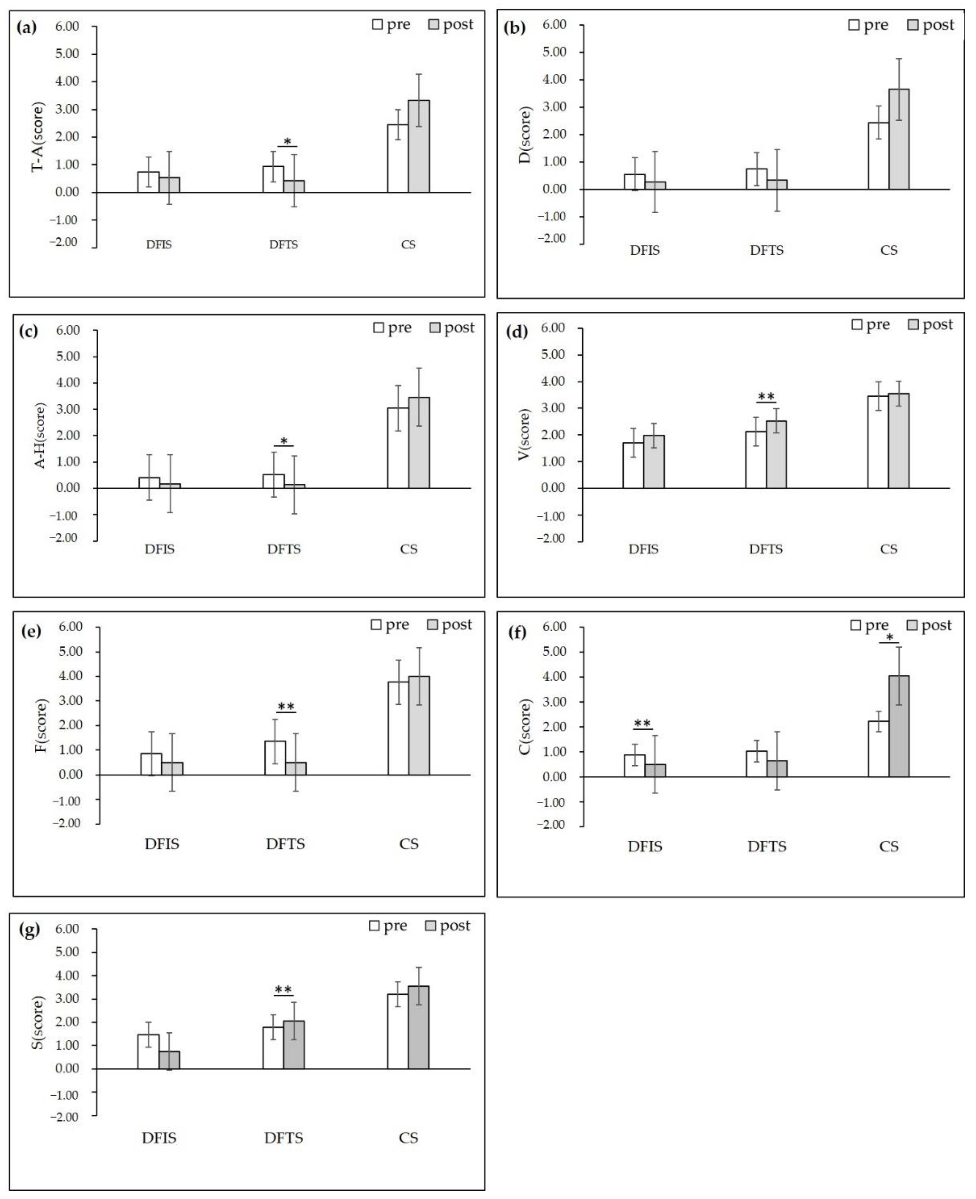 Ijerph 19 03453 g007