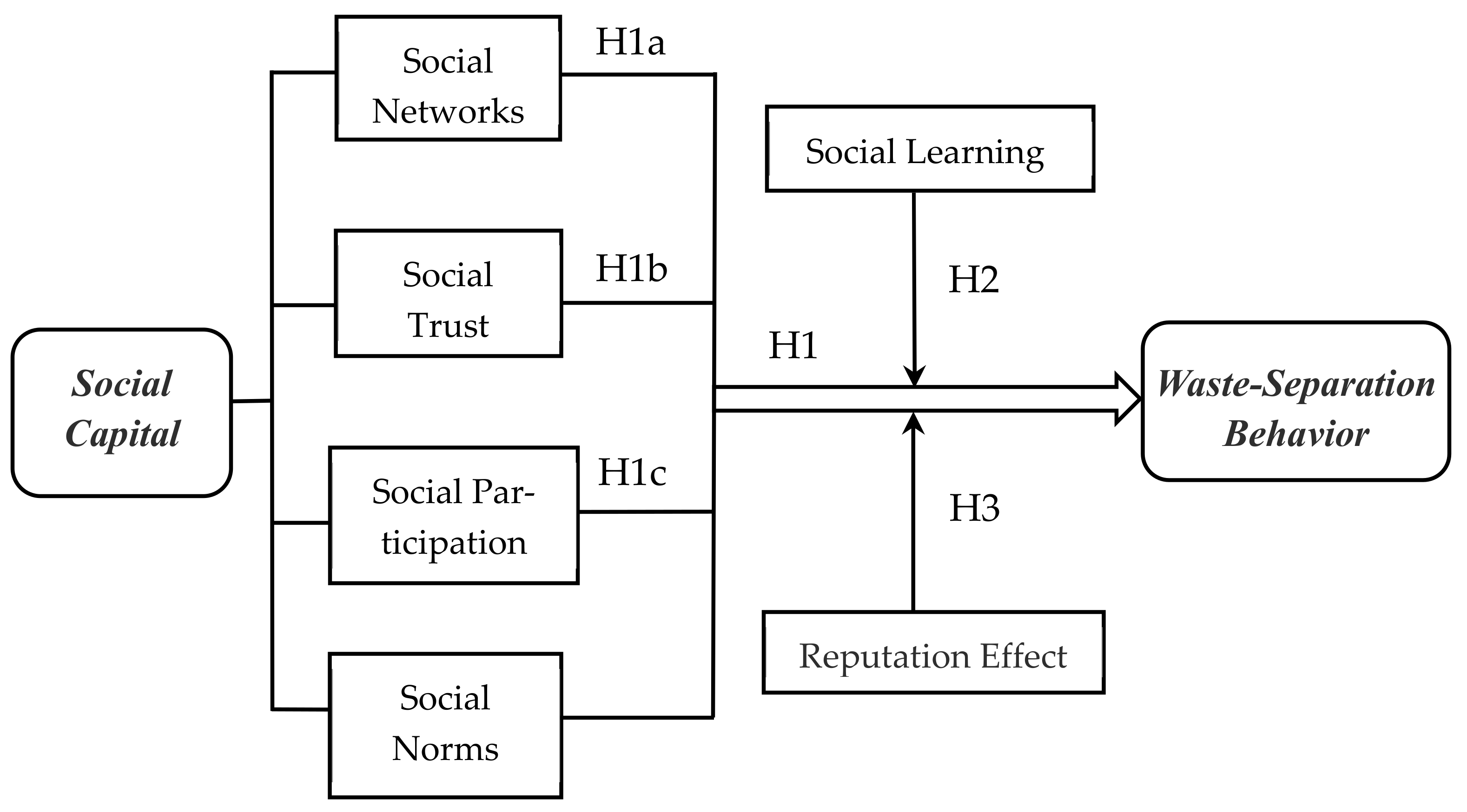 Ijerph 19 03469 g001 Ijerph 19 03469 g001