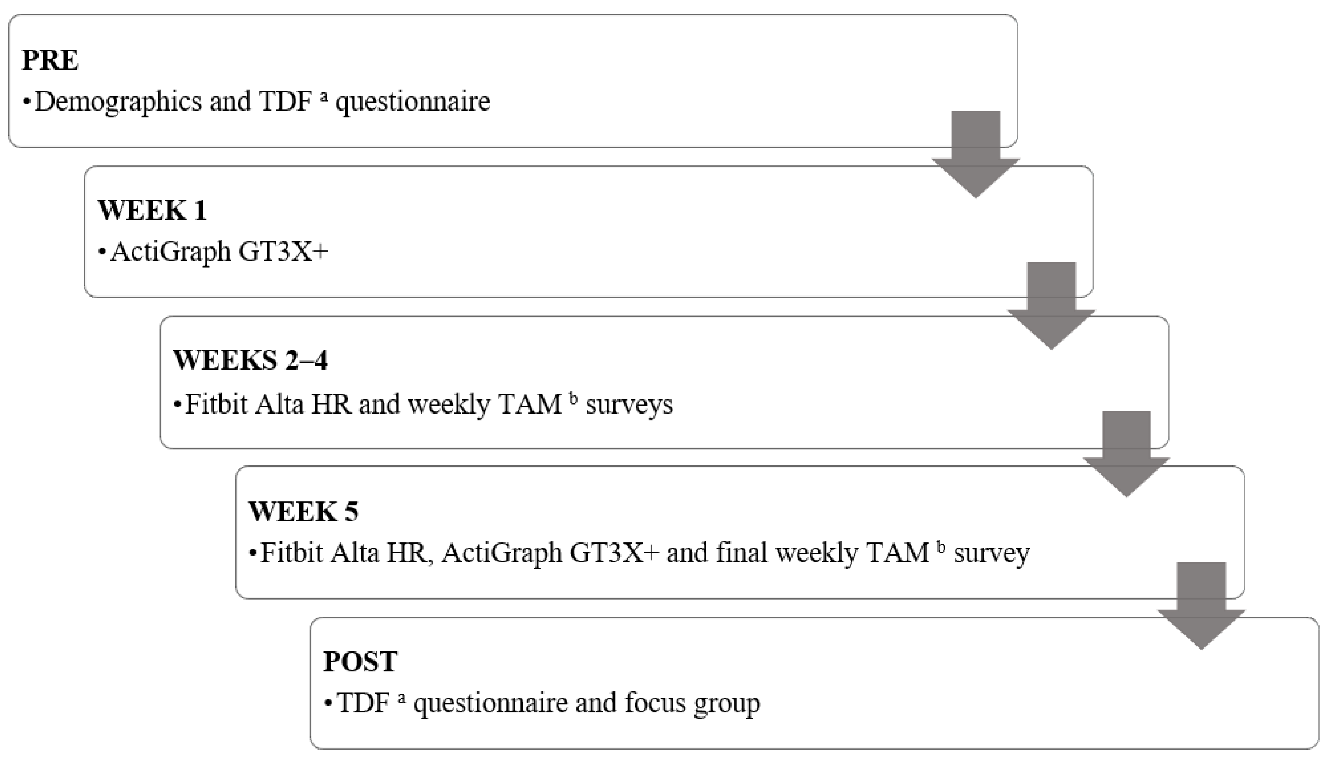 Ijerph 19 03472 g001 Ijerph 19 03472 g001
