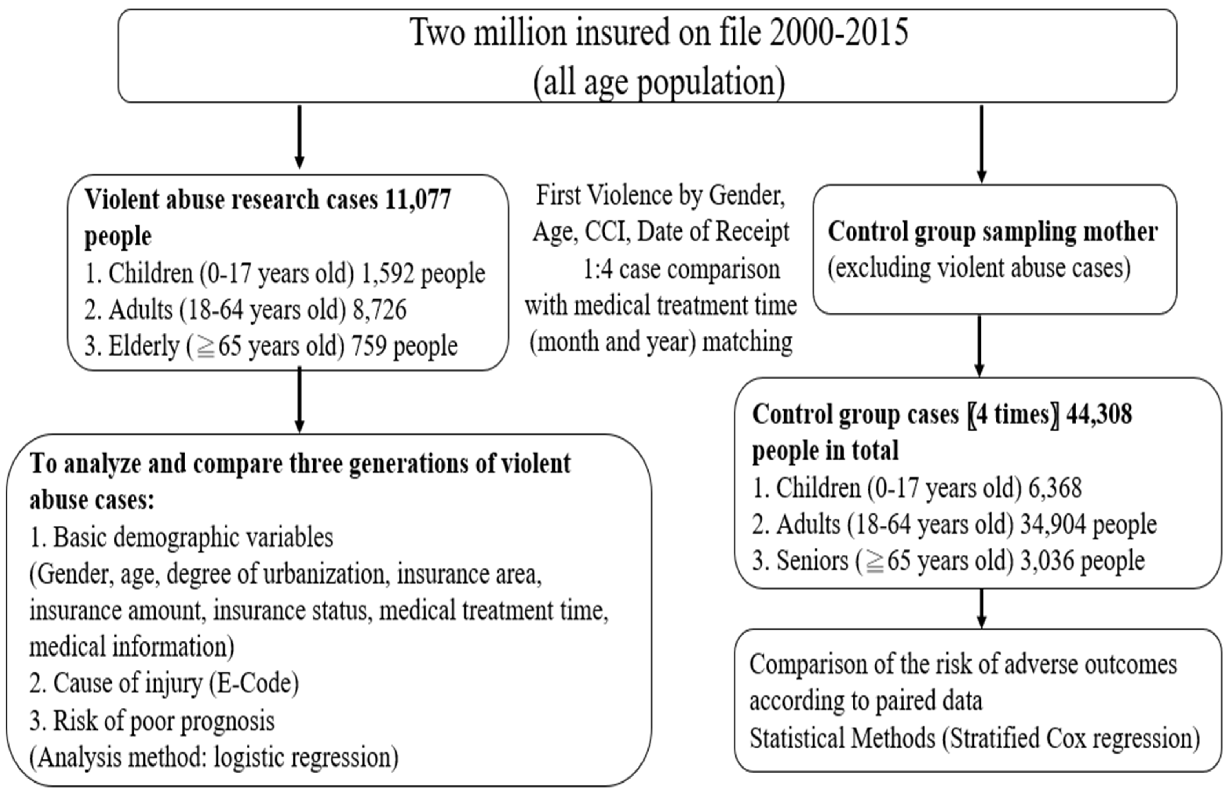 Ijerph 19 03473 g001