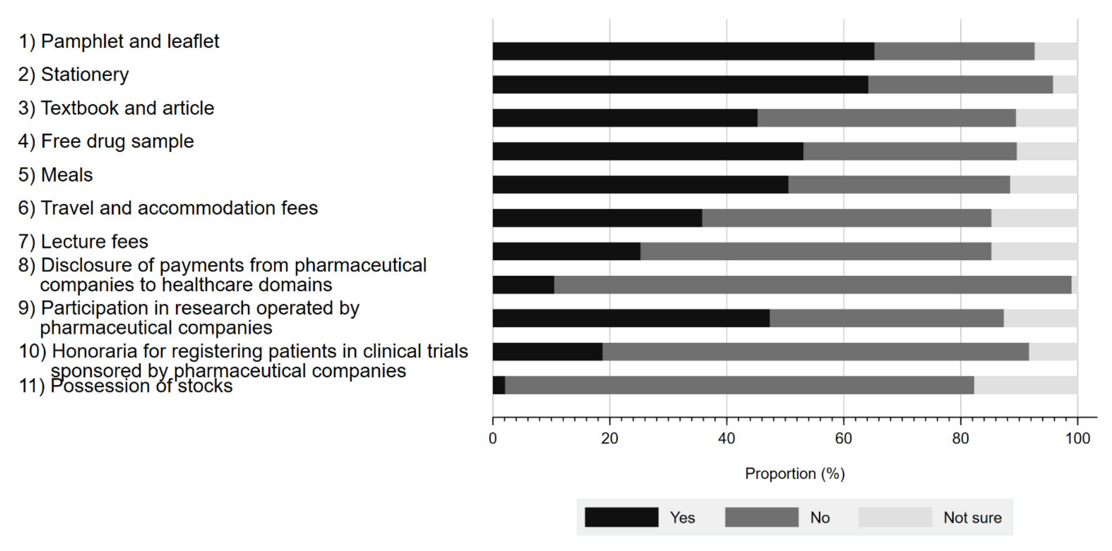 Ijerph 19 03478 g001