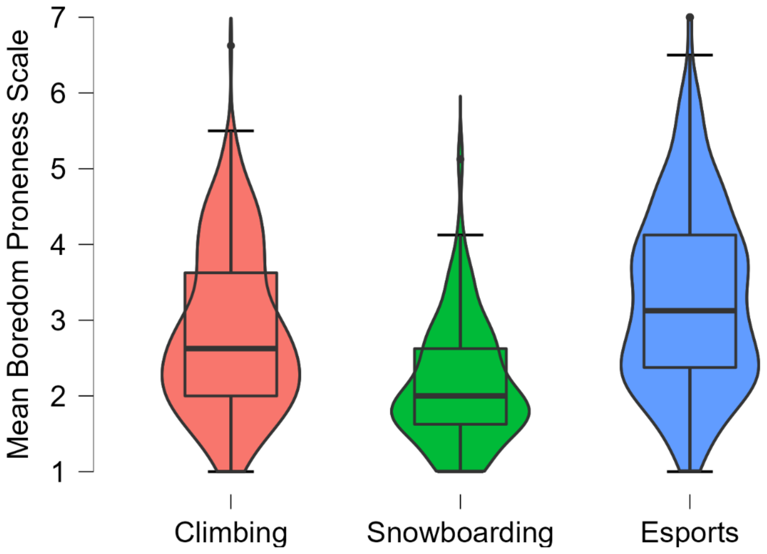 Ijerph 19 03479 g001