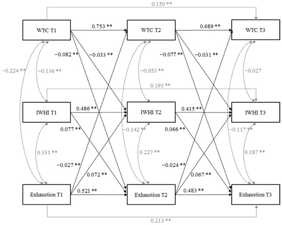 Ijerph 19 03487 g0a1 550