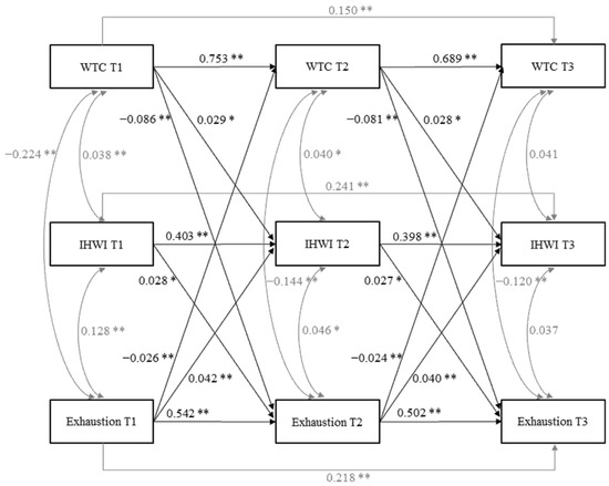 Ijerph 19 03487 g0a2 550