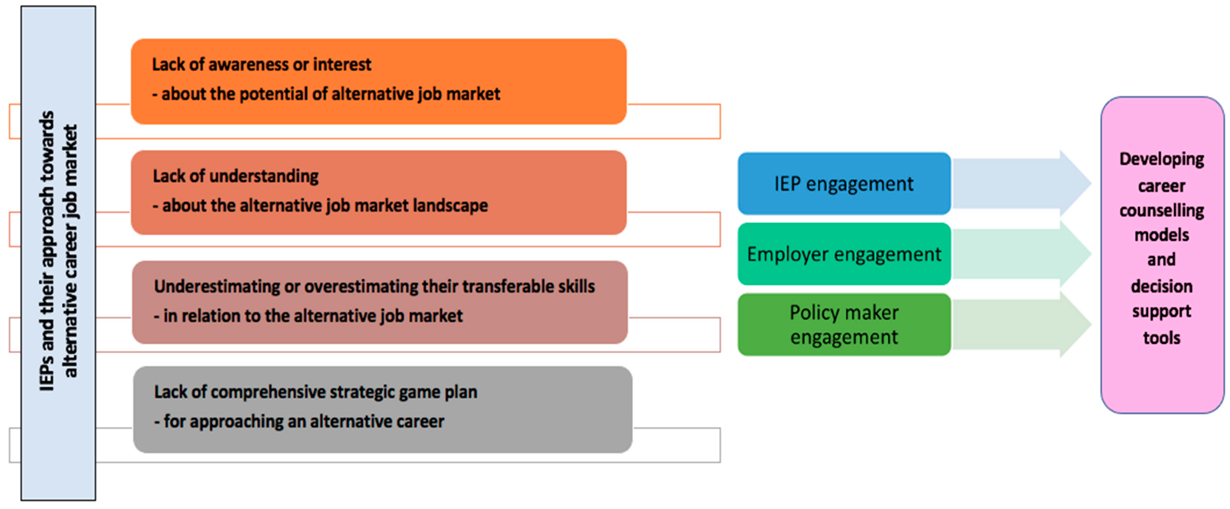 Ijerph 19 03503 g001