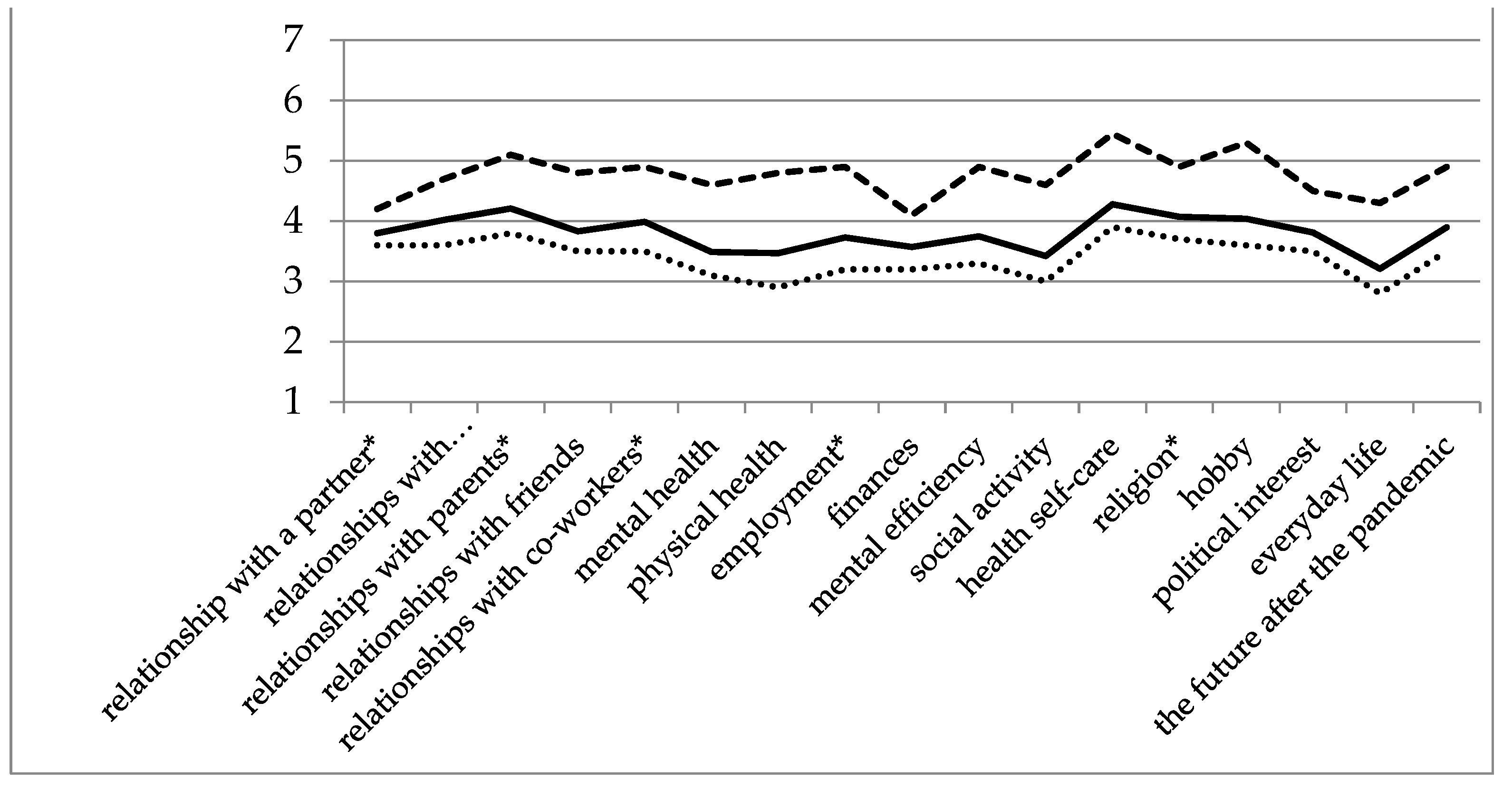 Ijerph 19 03504 g001