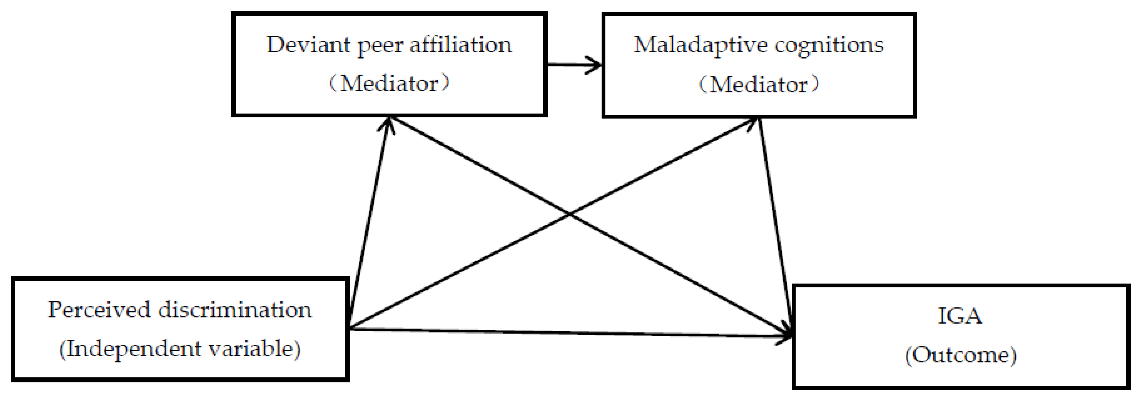 Ijerph 19 03505 g001
