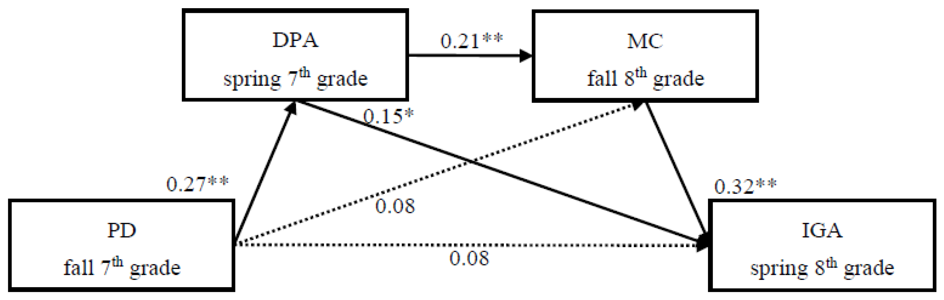 Ijerph 19 03505 g002