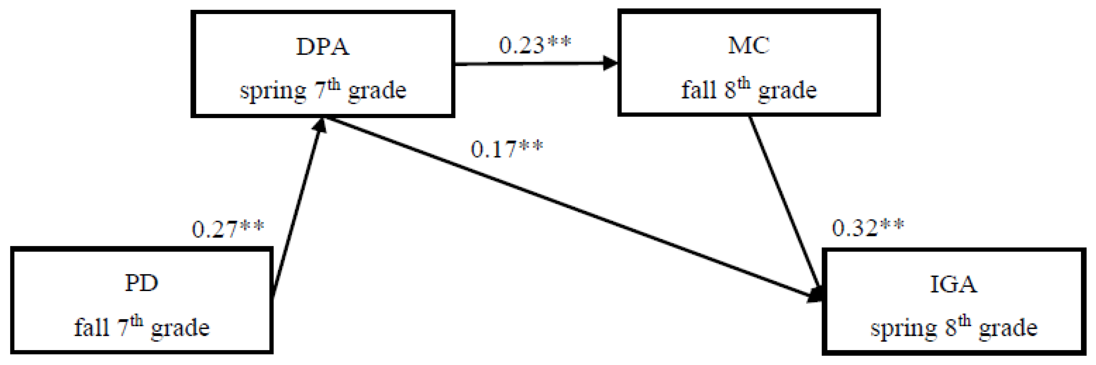 Ijerph 19 03505 g003