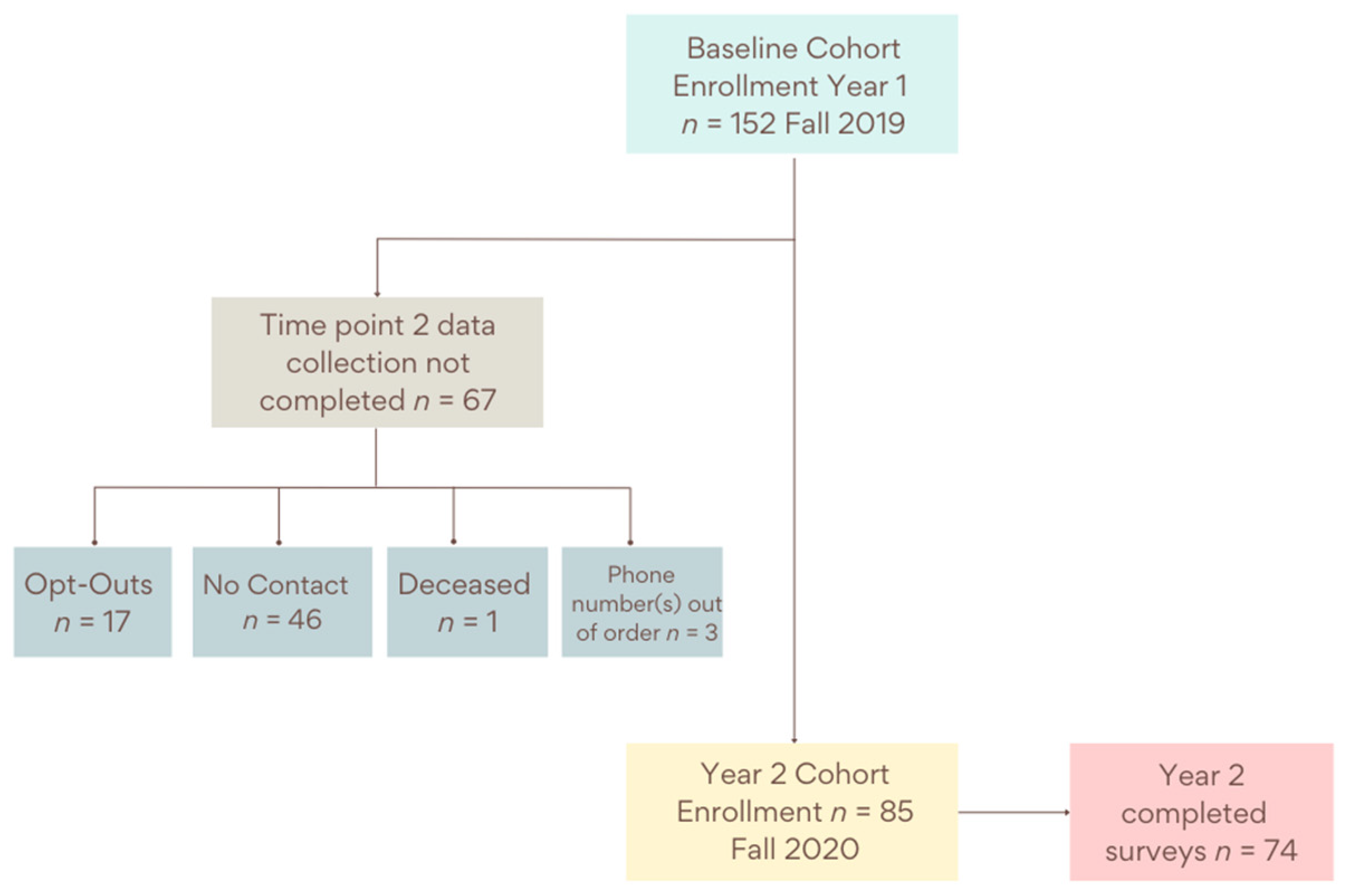 Ijerph 19 03506 g002