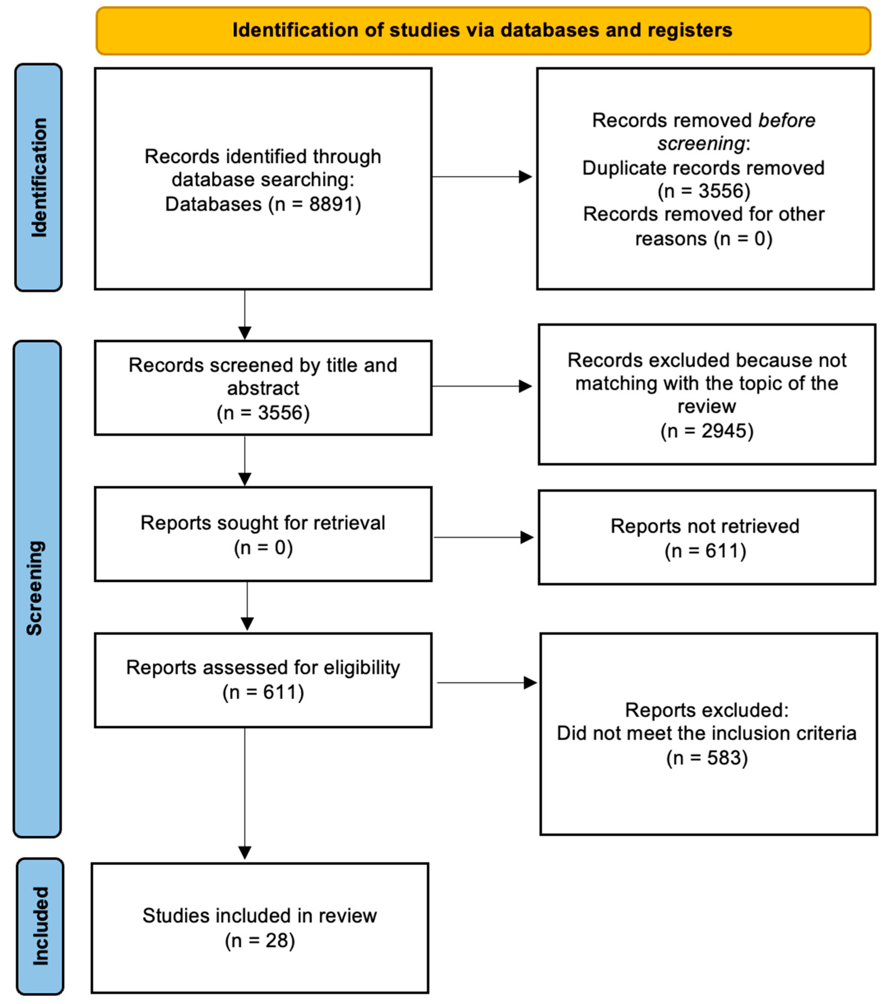 Ijerph 19 03516 g001
