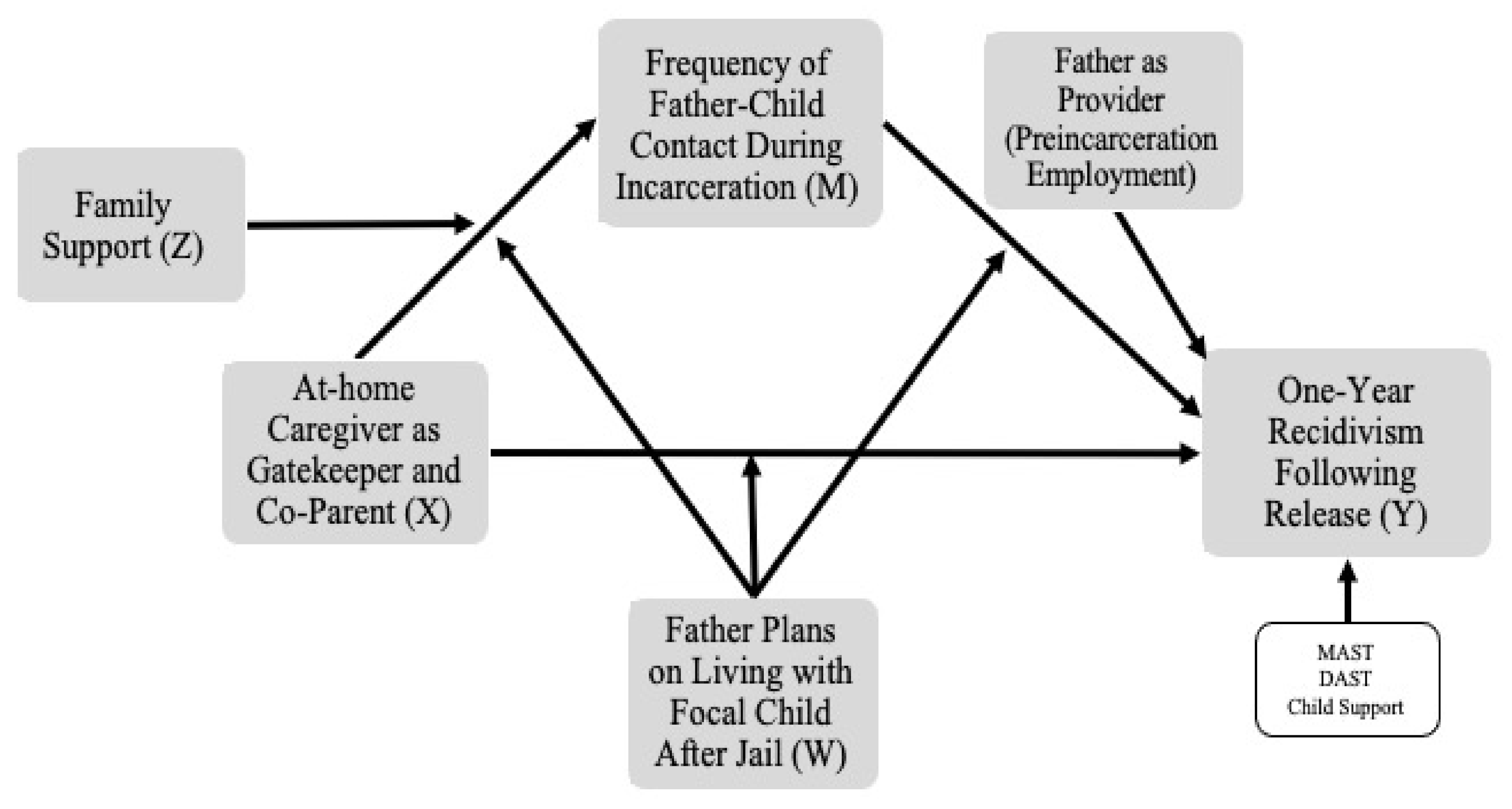 Ijerph 19 03518 g001