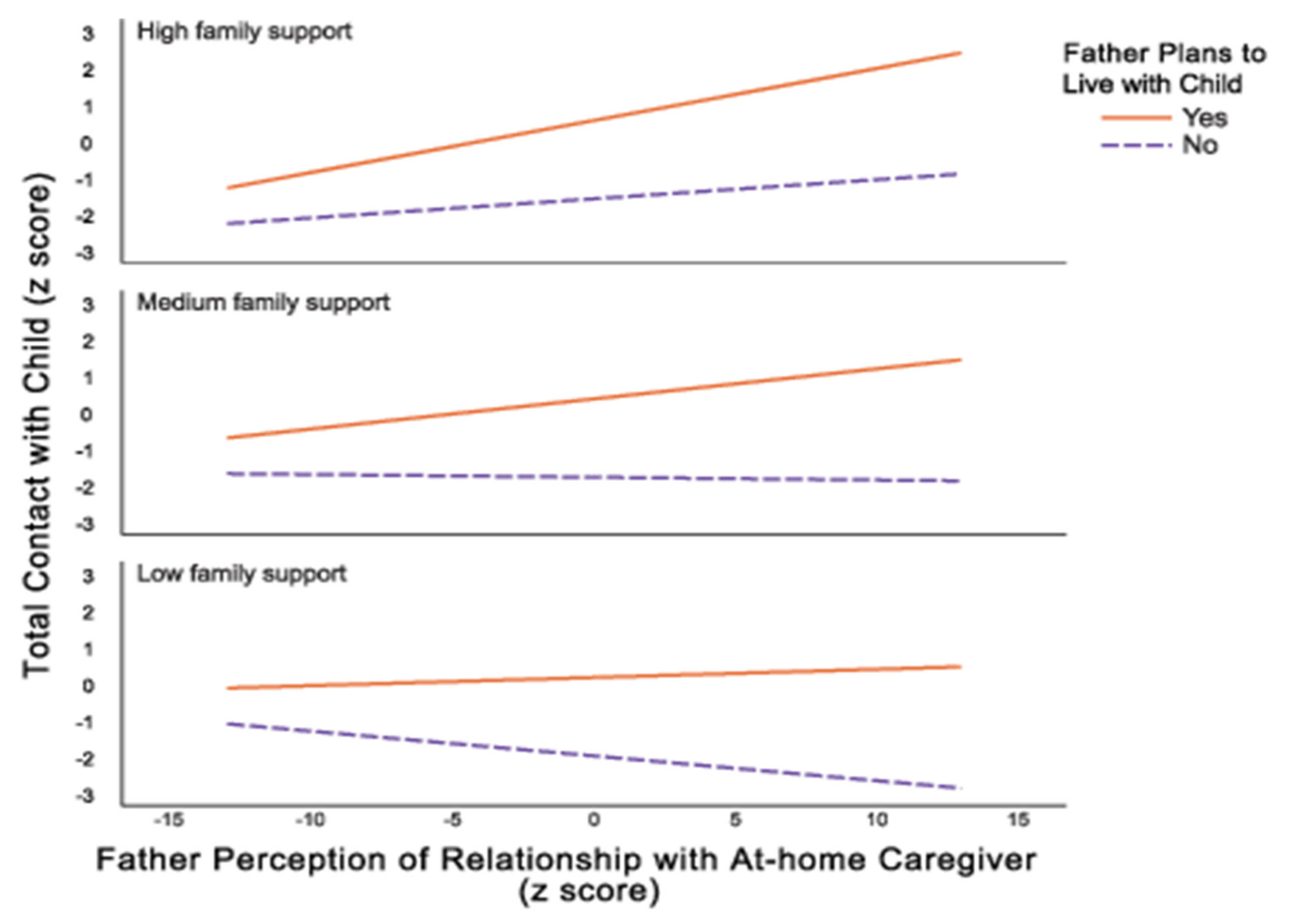 Ijerph 19 03518 g002