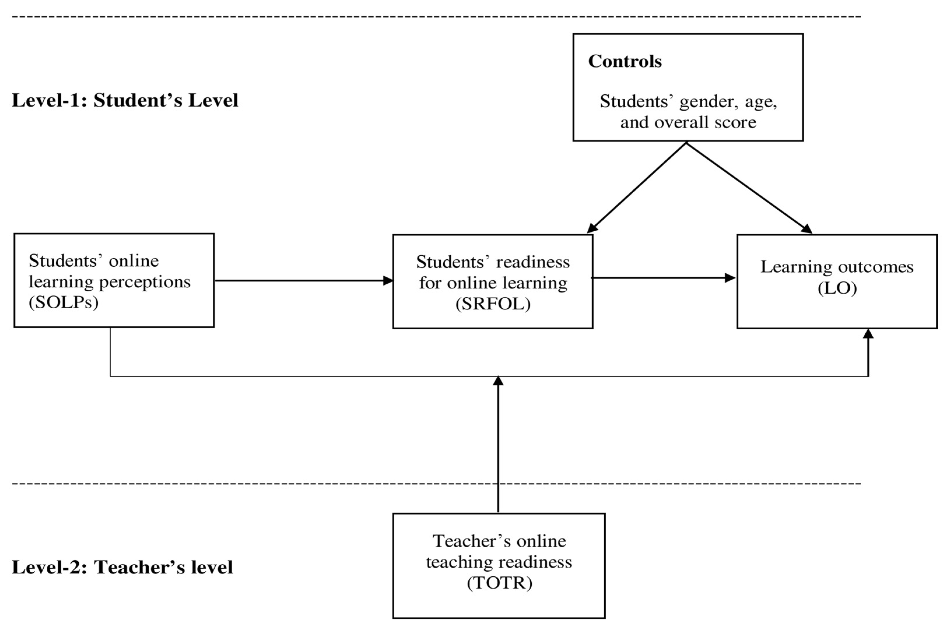 Ijerph 19 03520 g001