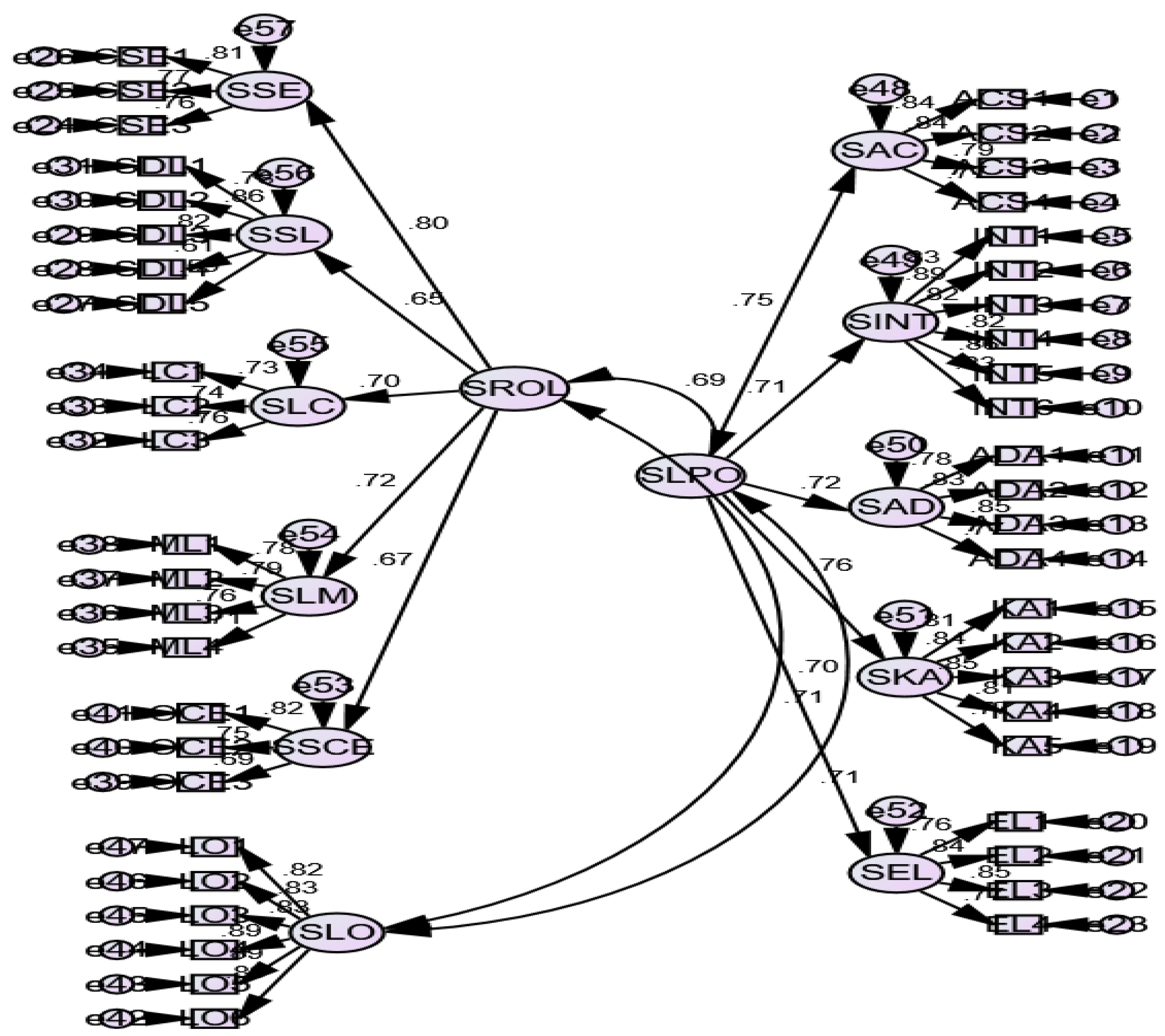 Ijerph 19 03520 g003