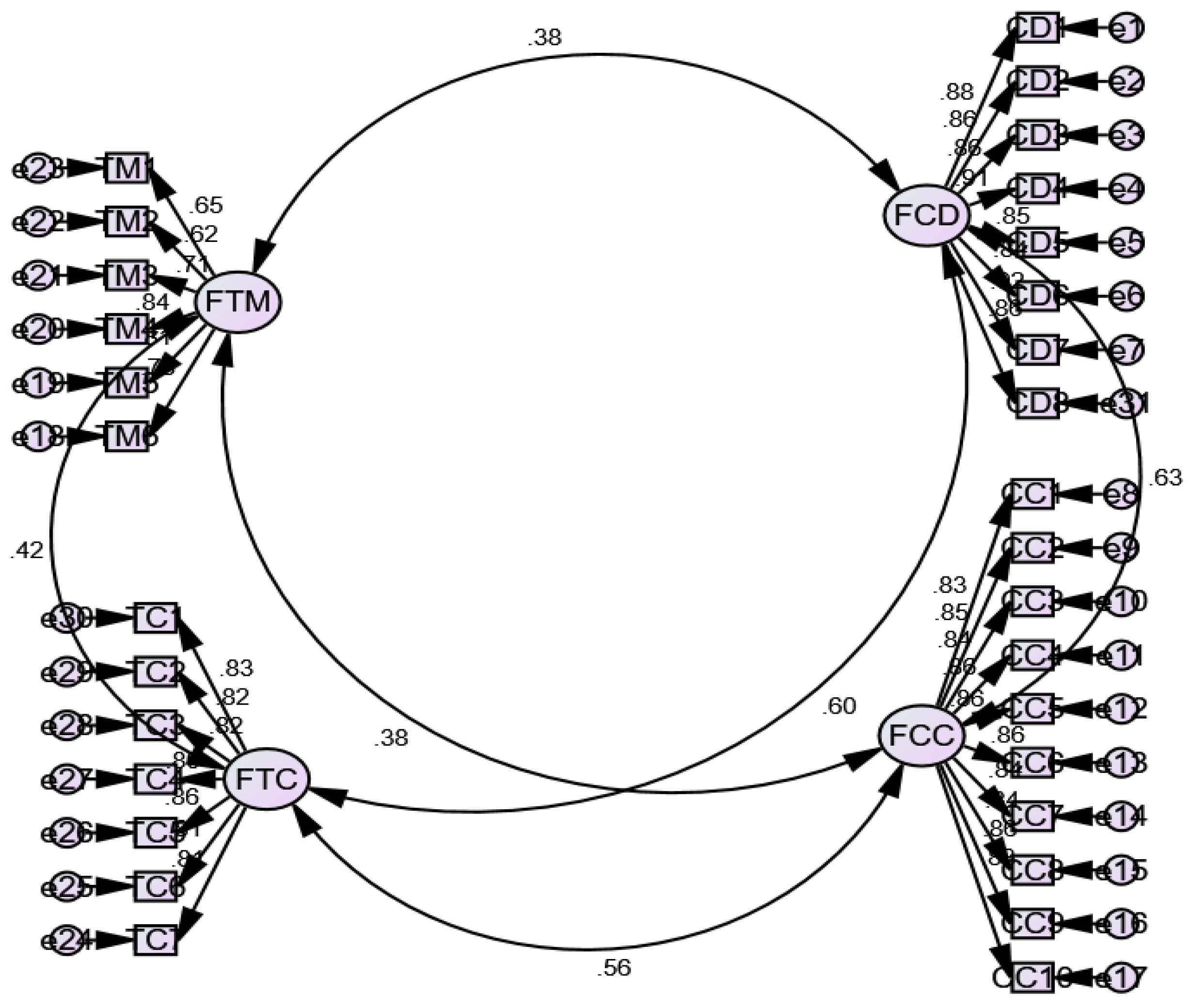 Ijerph 19 03520 g004