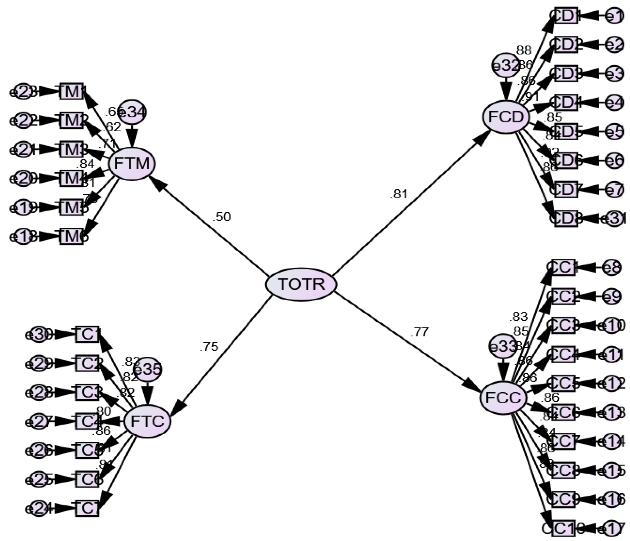 Ijerph 19 03520 g005