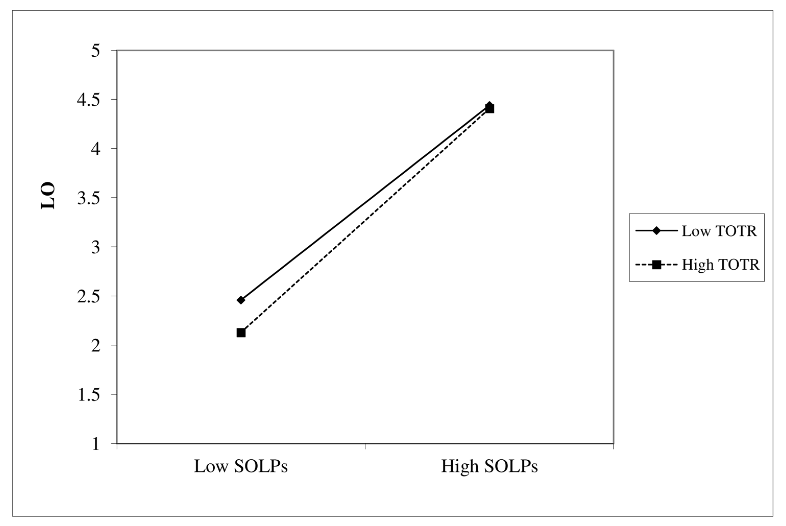 Ijerph 19 03520 g007