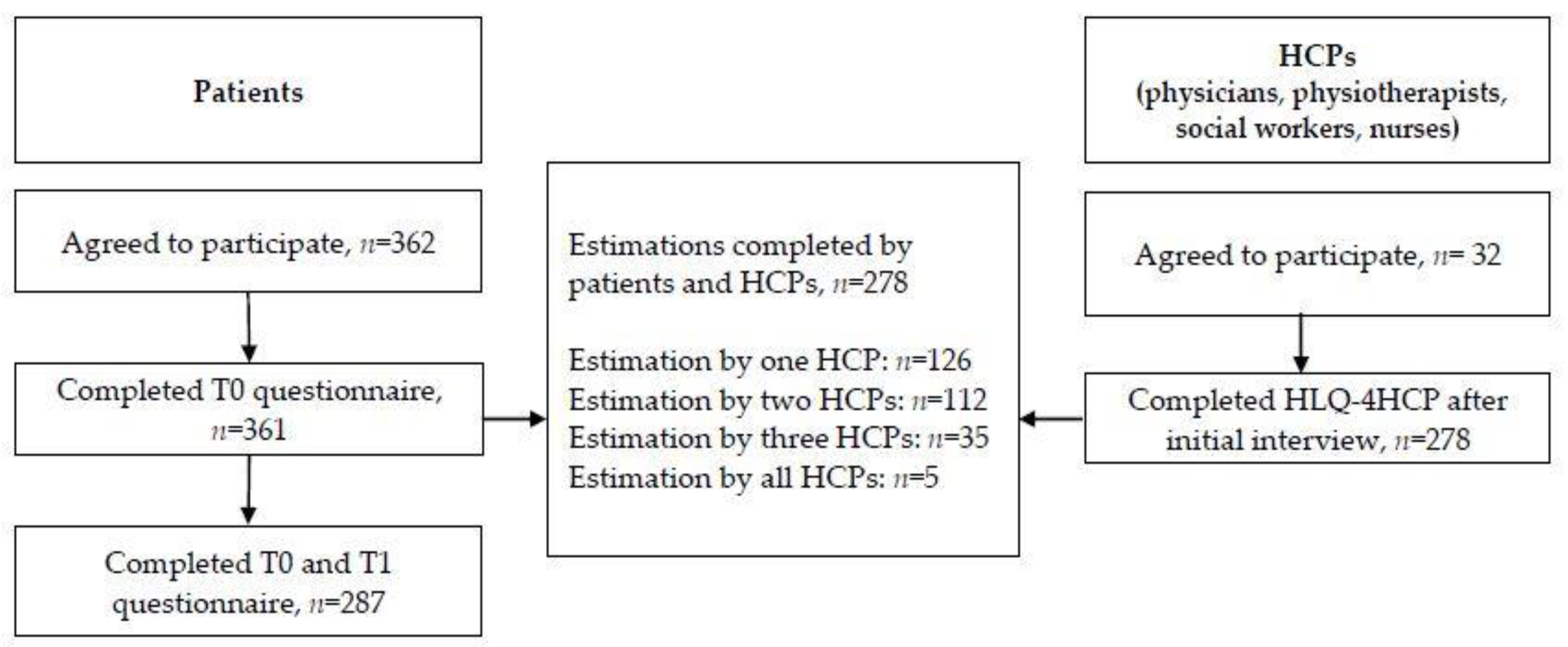 Ijerph 19 03522 g001 Ijerph 19 03522 g001