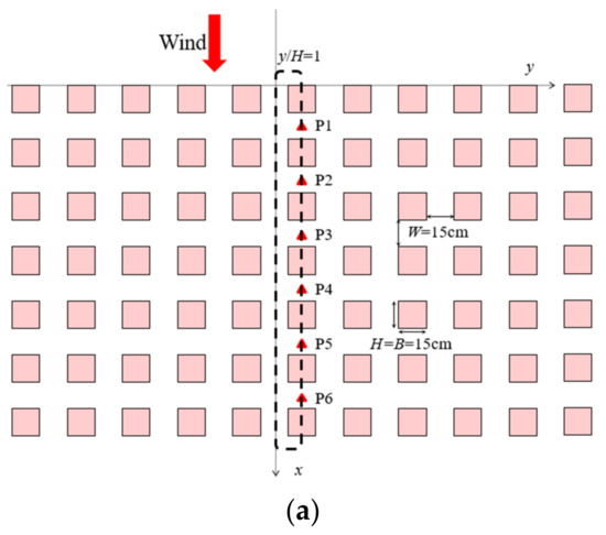 Ijerph 19 03524 g0a1a 550